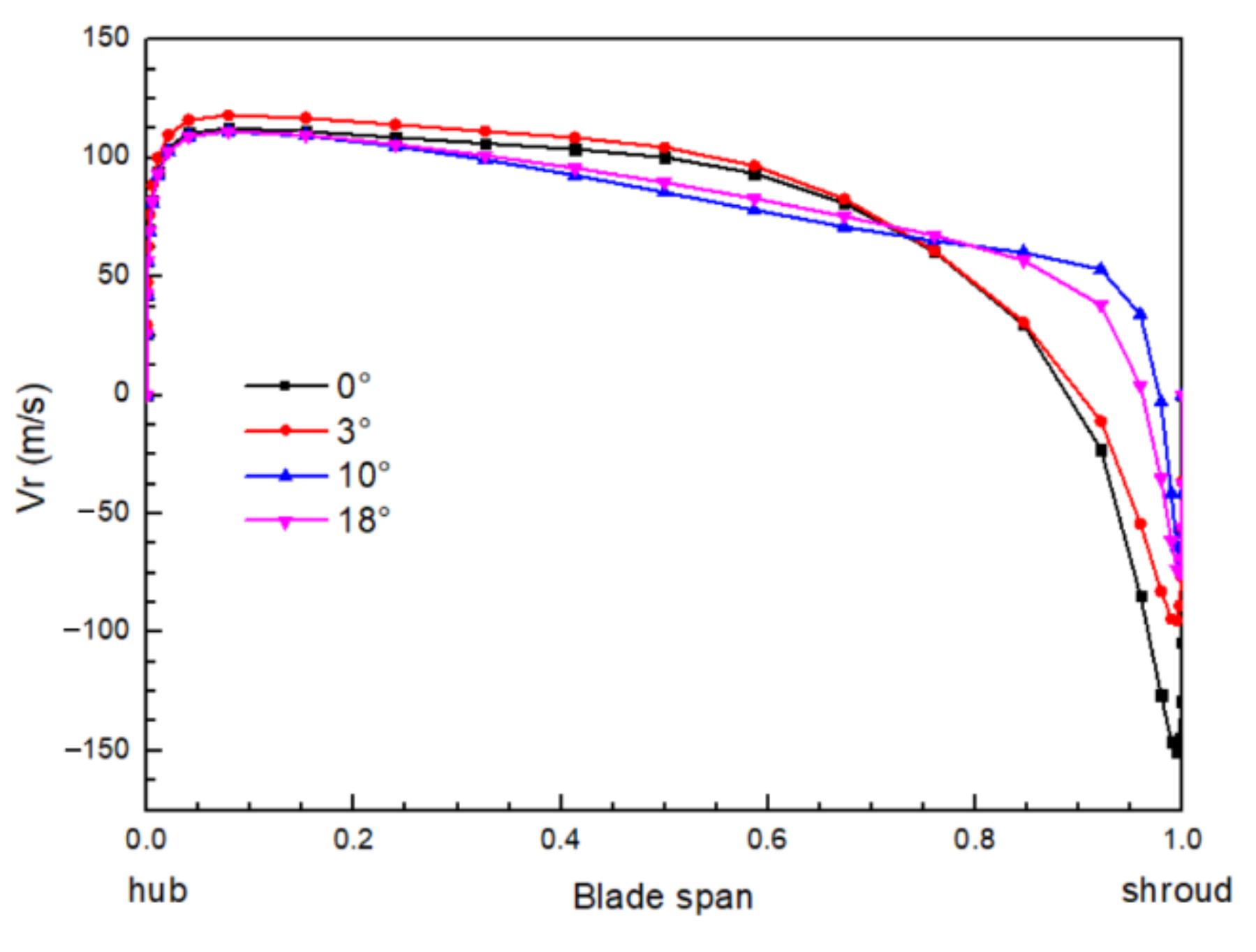 Energies 15 04570 g016