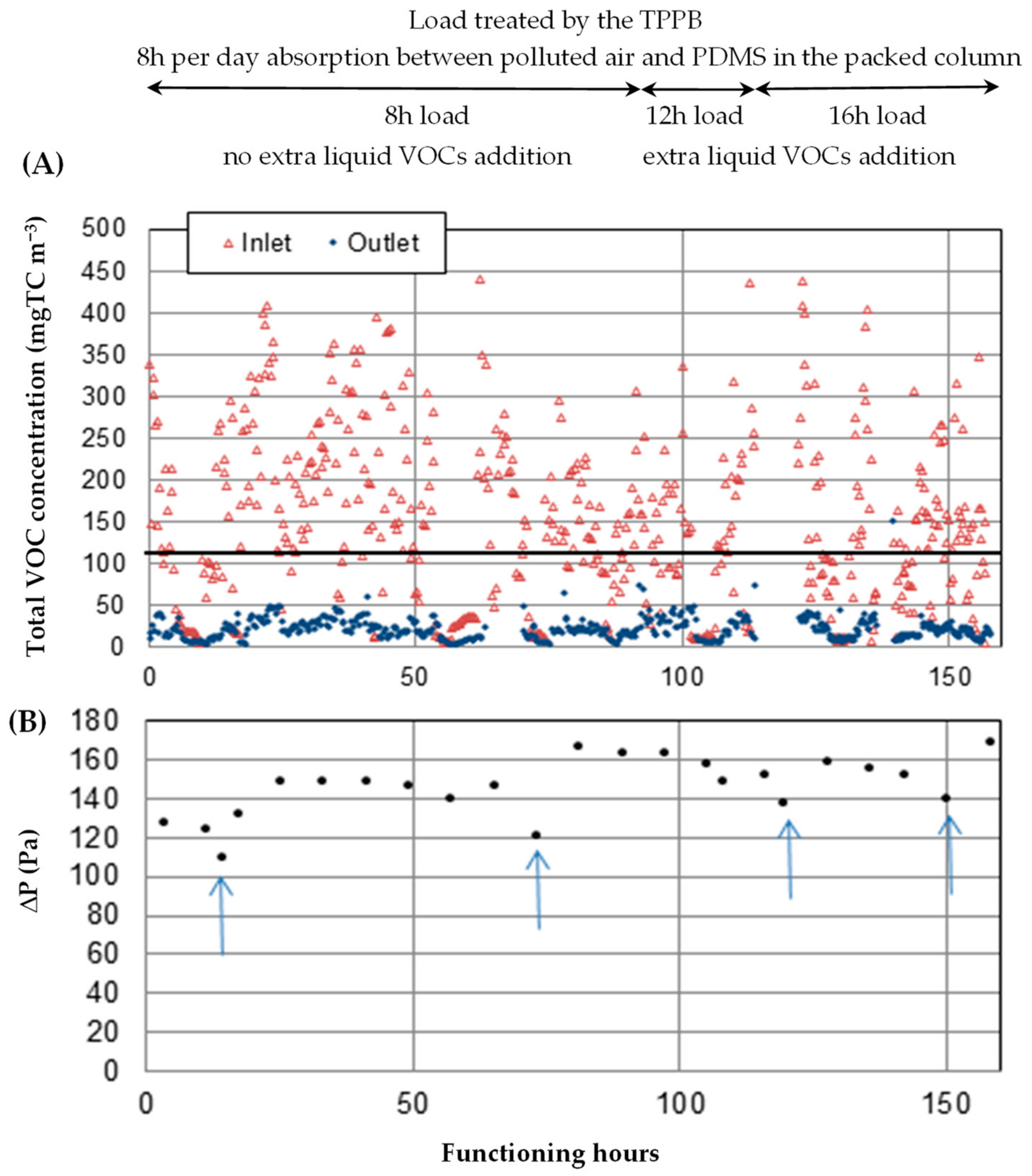 Energies 15 04576 g003
