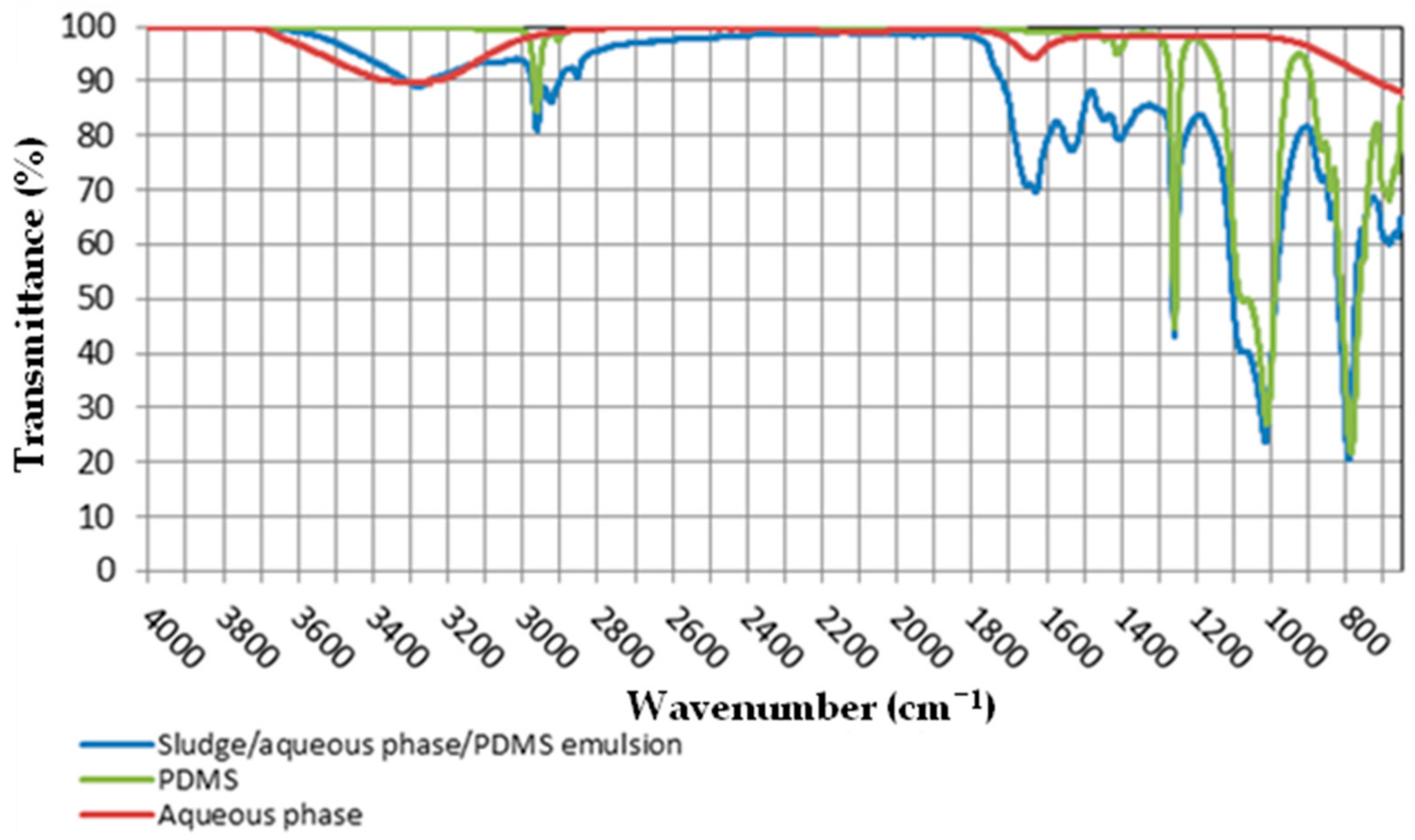 Energies 15 04576 g007