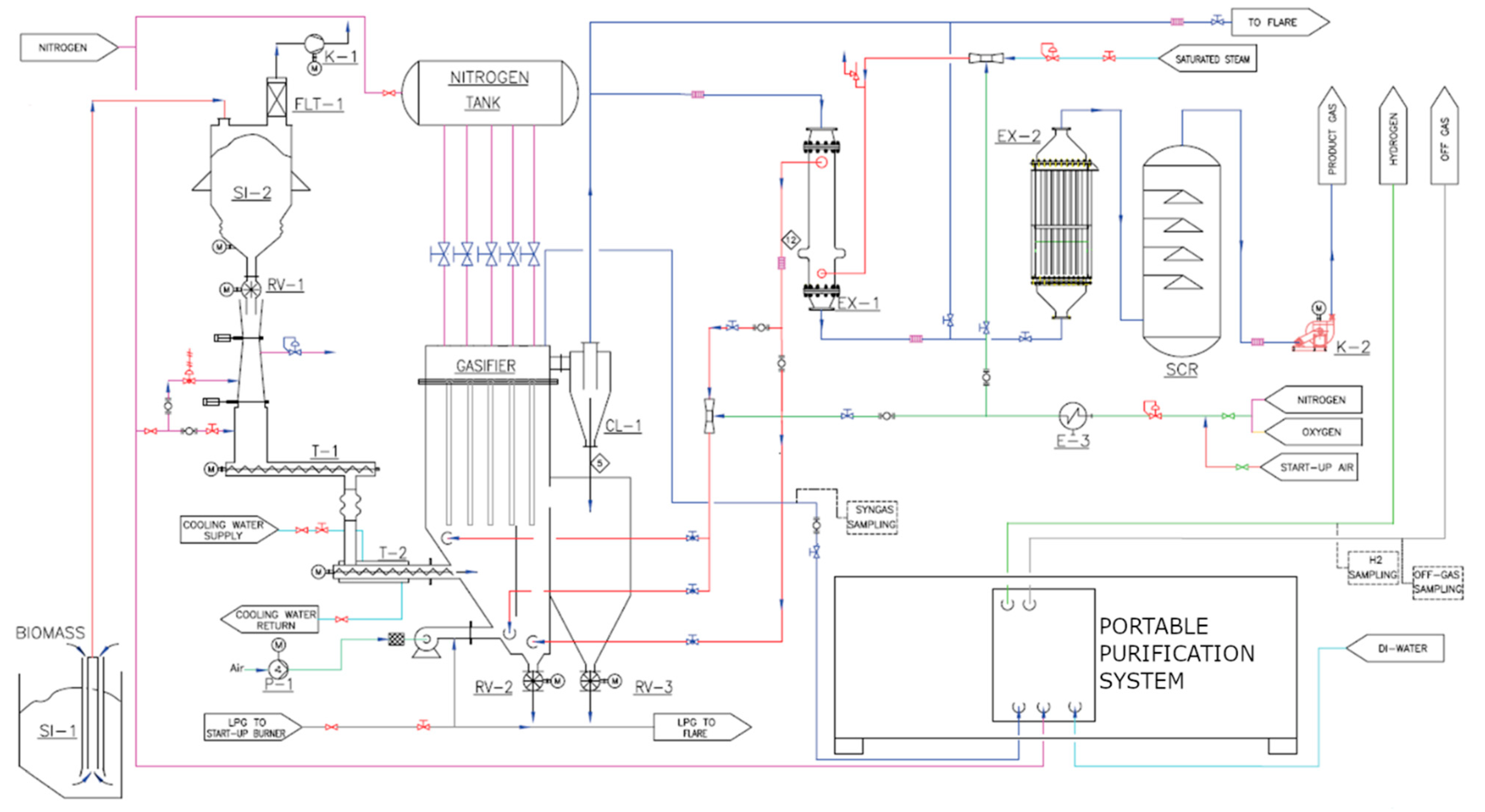 Energies 15 04580 g001