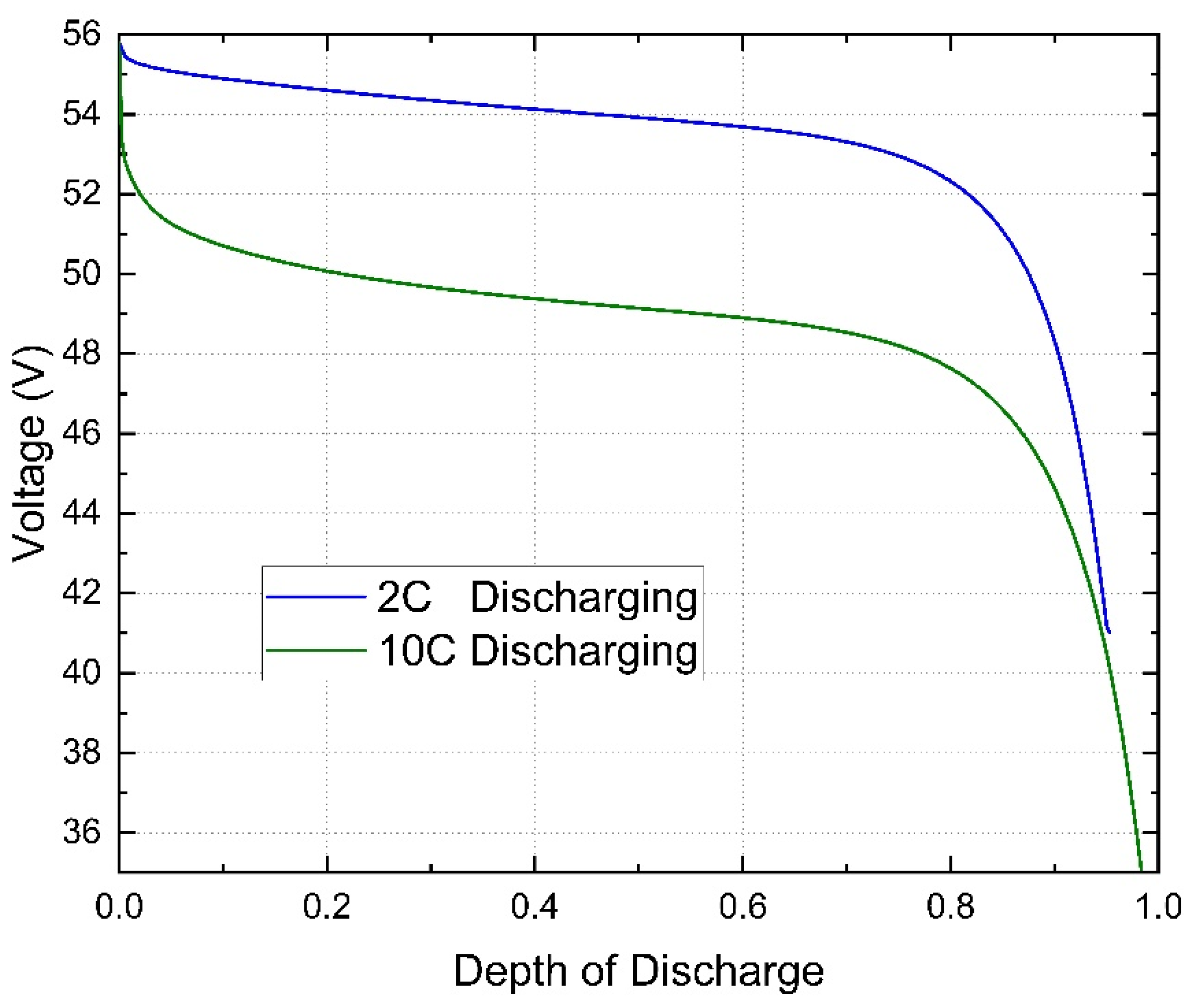 Energies 15 04581 g006