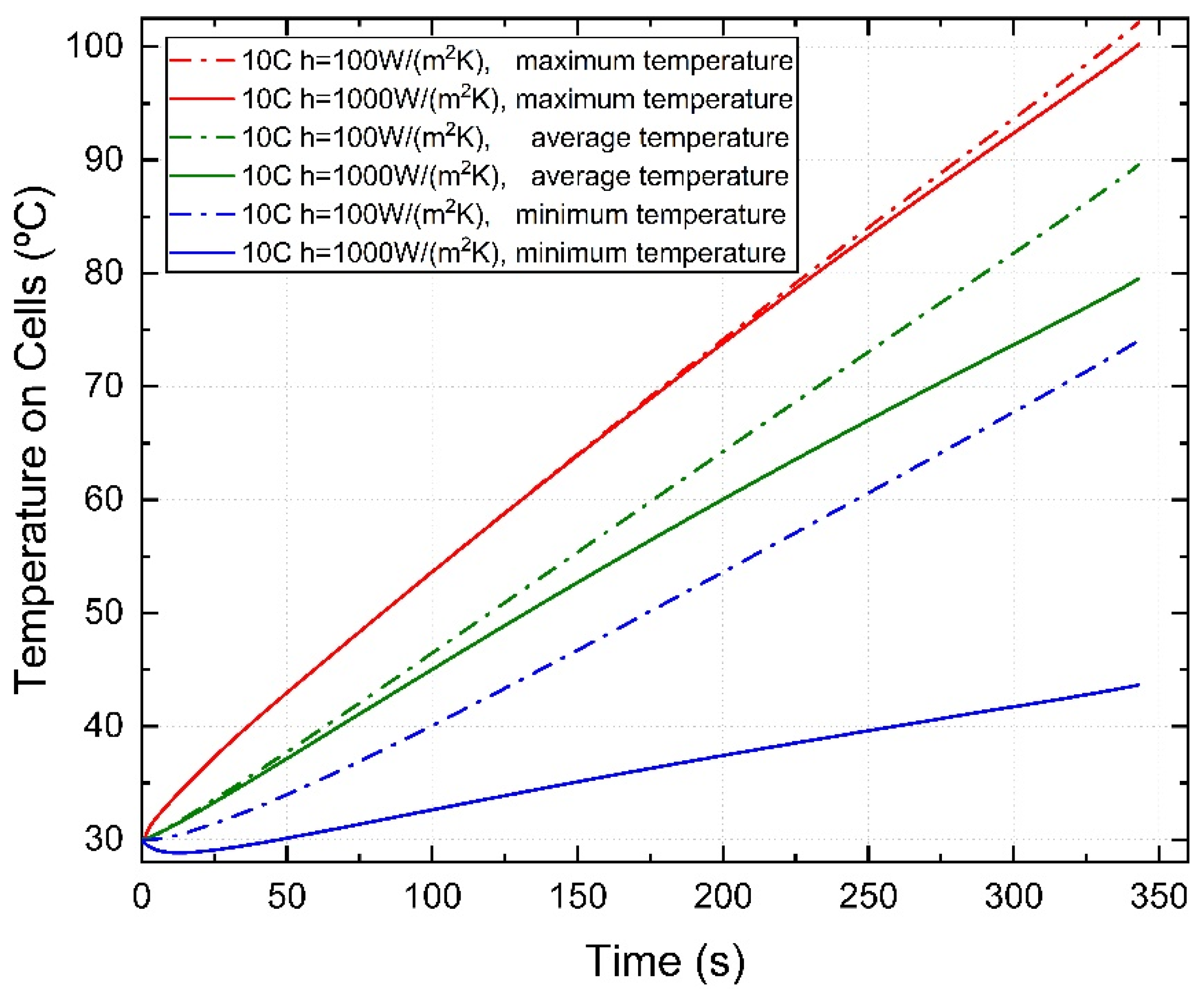 Energies 15 04581 g008