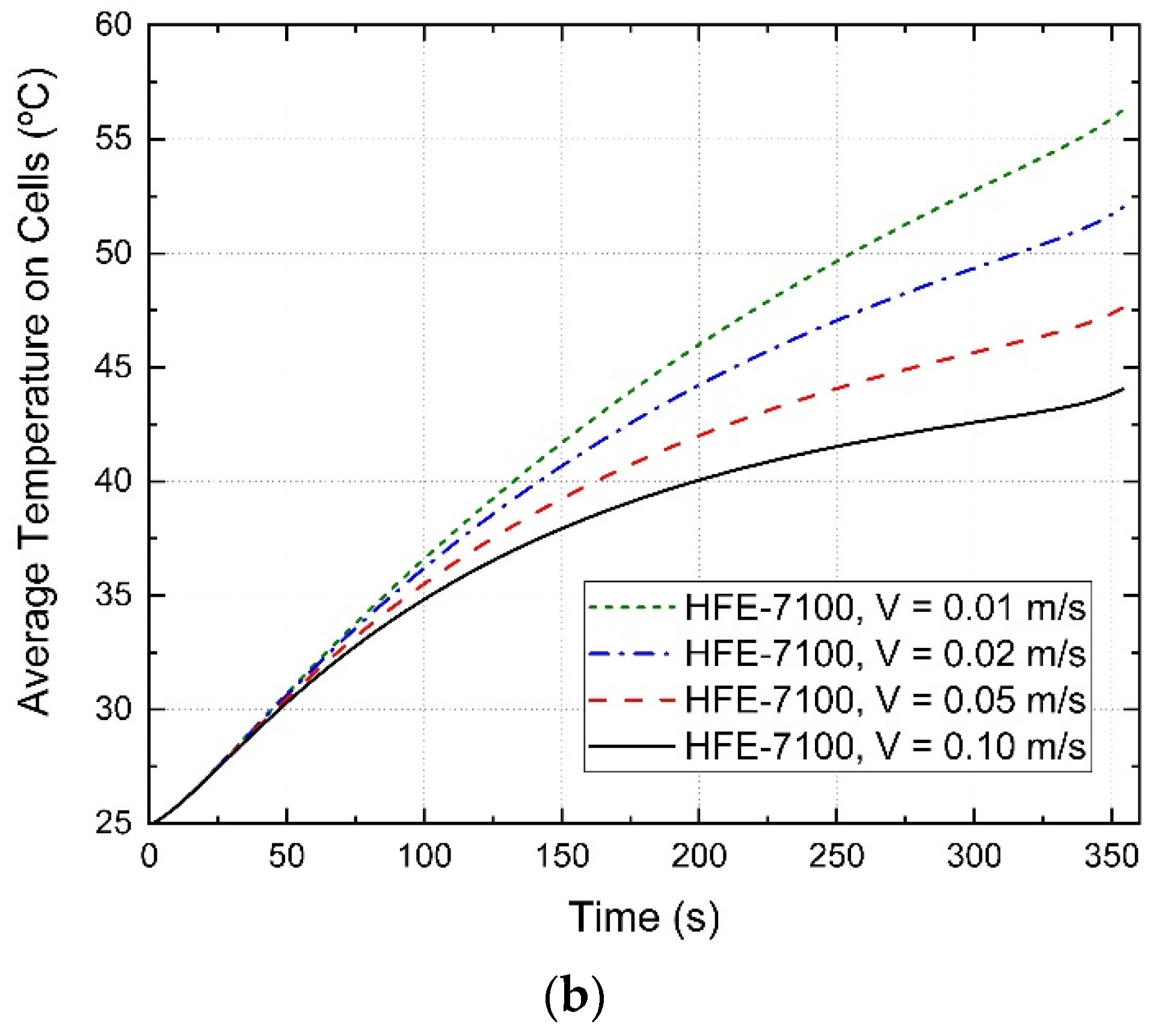 Energies 15 04581 g016b