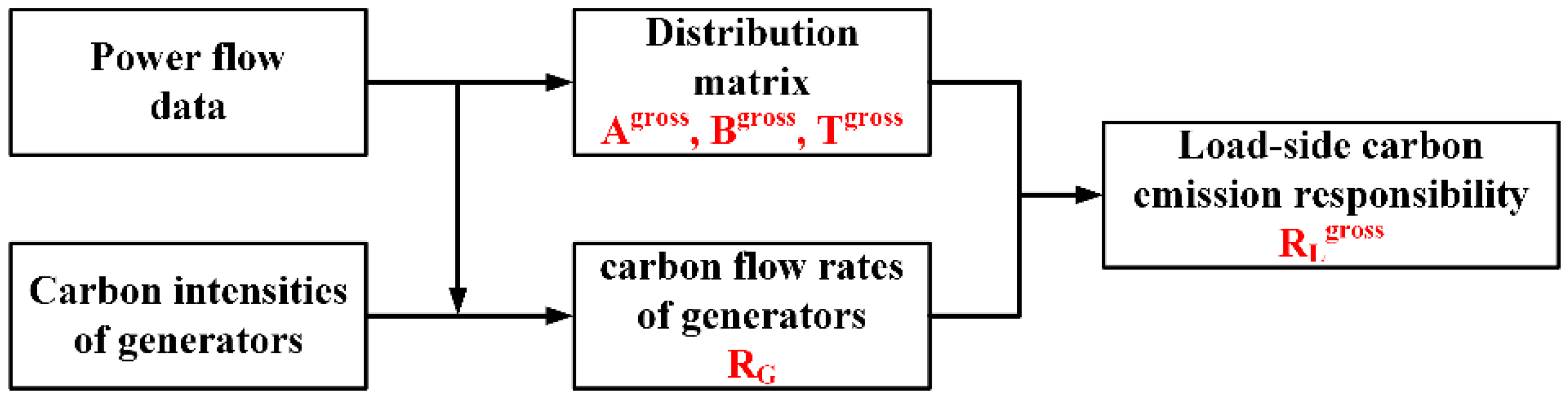 Energies 15 04592 g002
