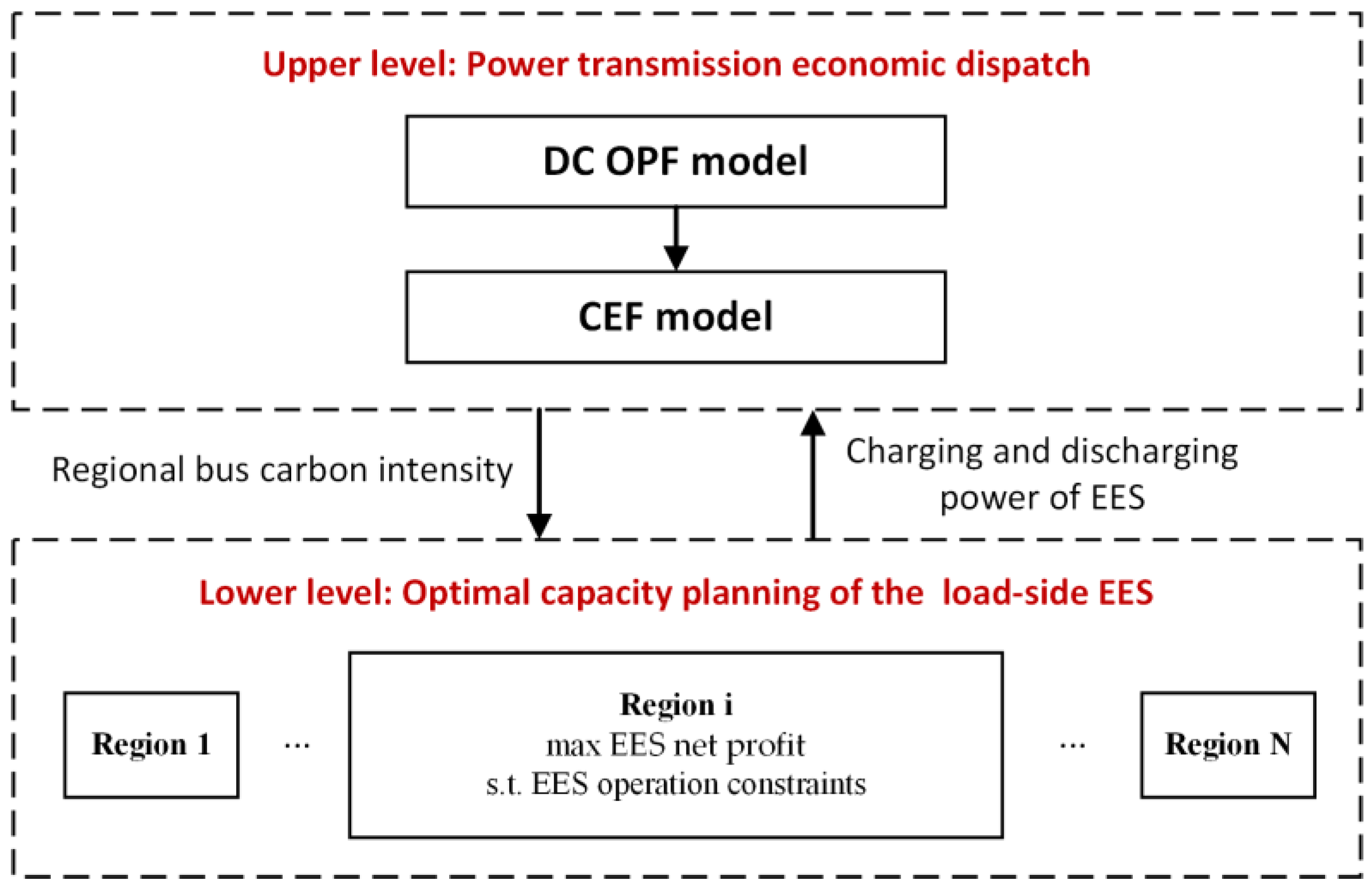 Energies 15 04592 g003