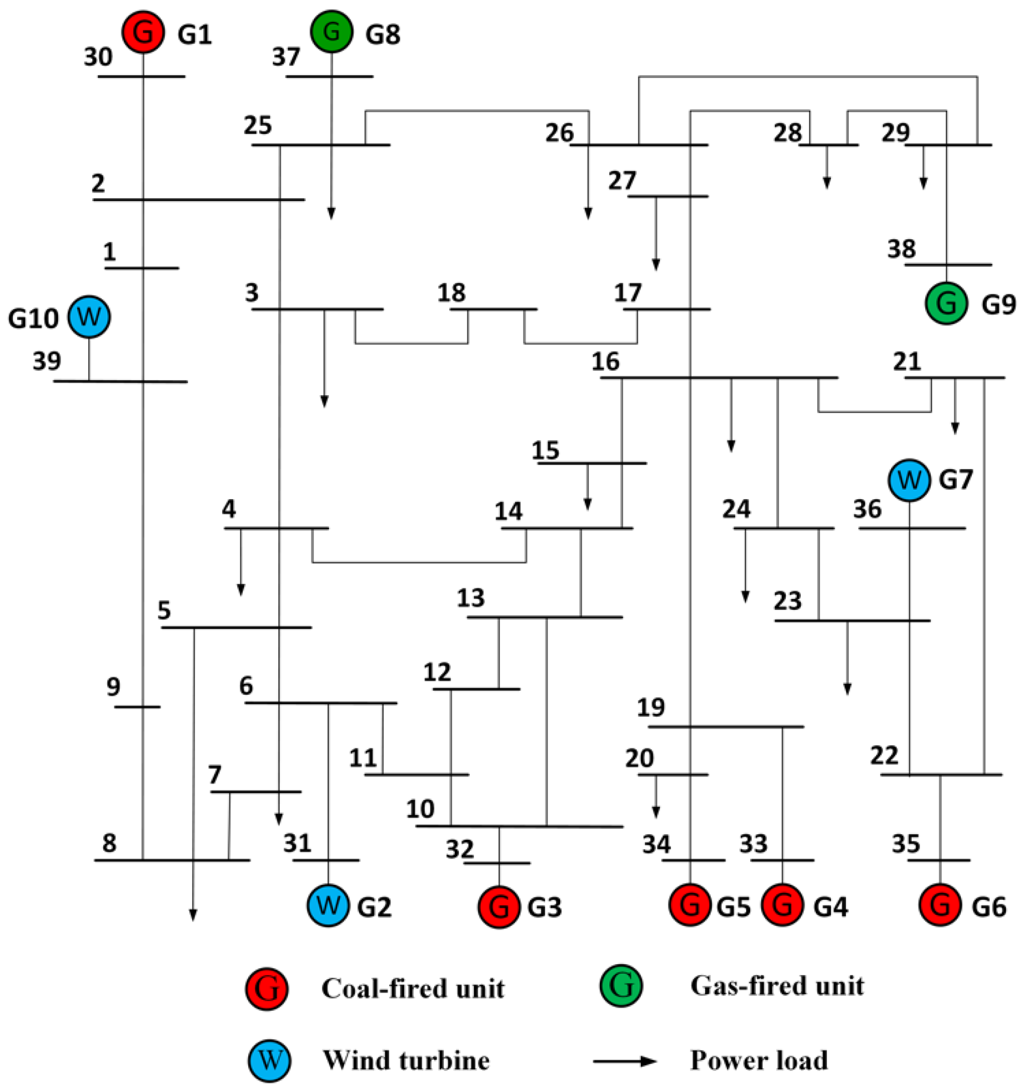 Energies 15 04592 g004
