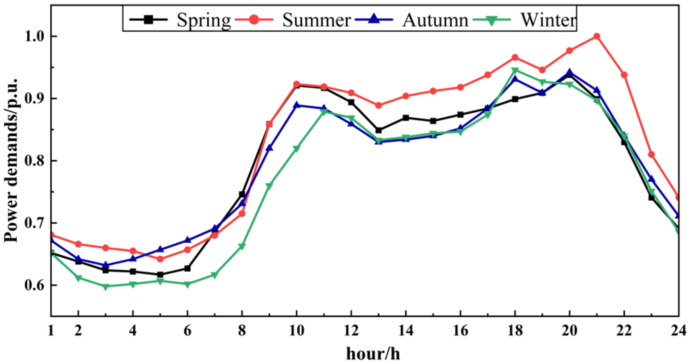 Energies 15 04592 g006
