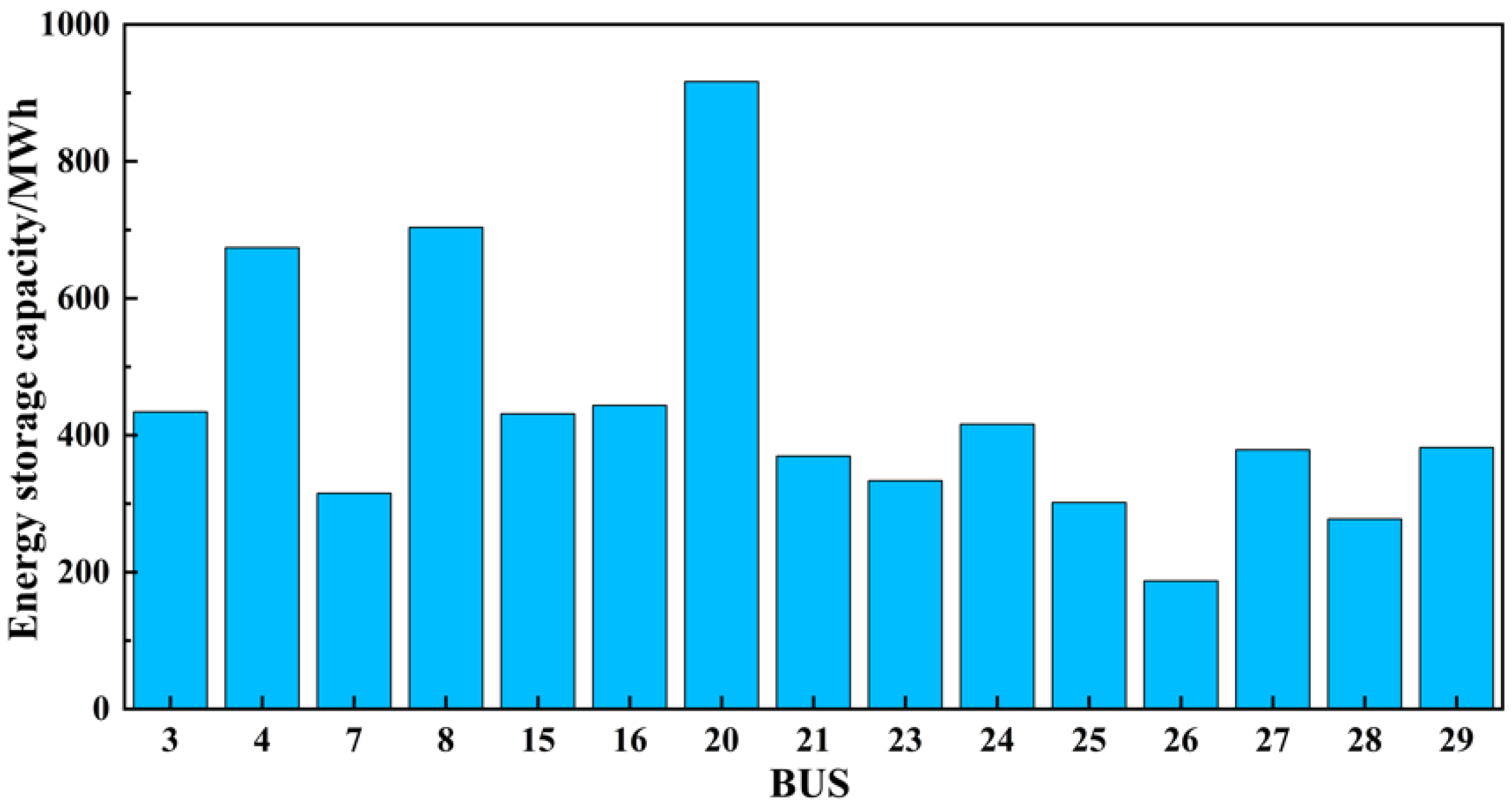 Energies 15 04592 g008