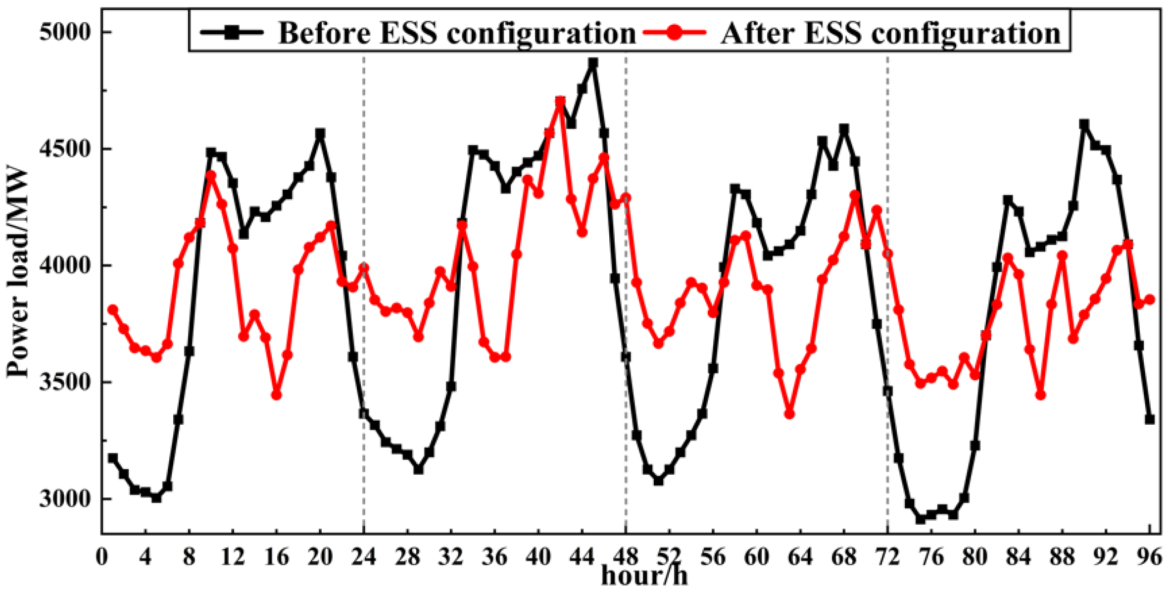 Energies 15 04592 g009