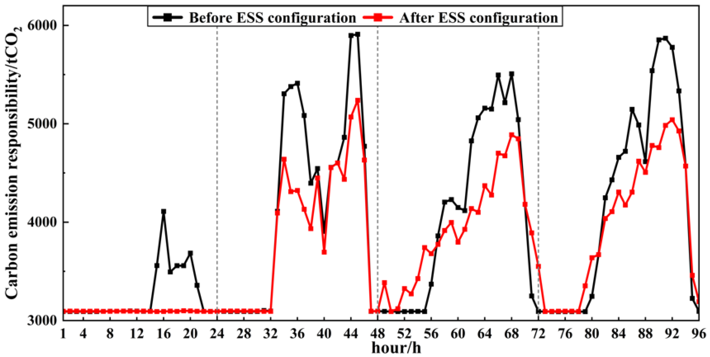 Energies 15 04592 g010