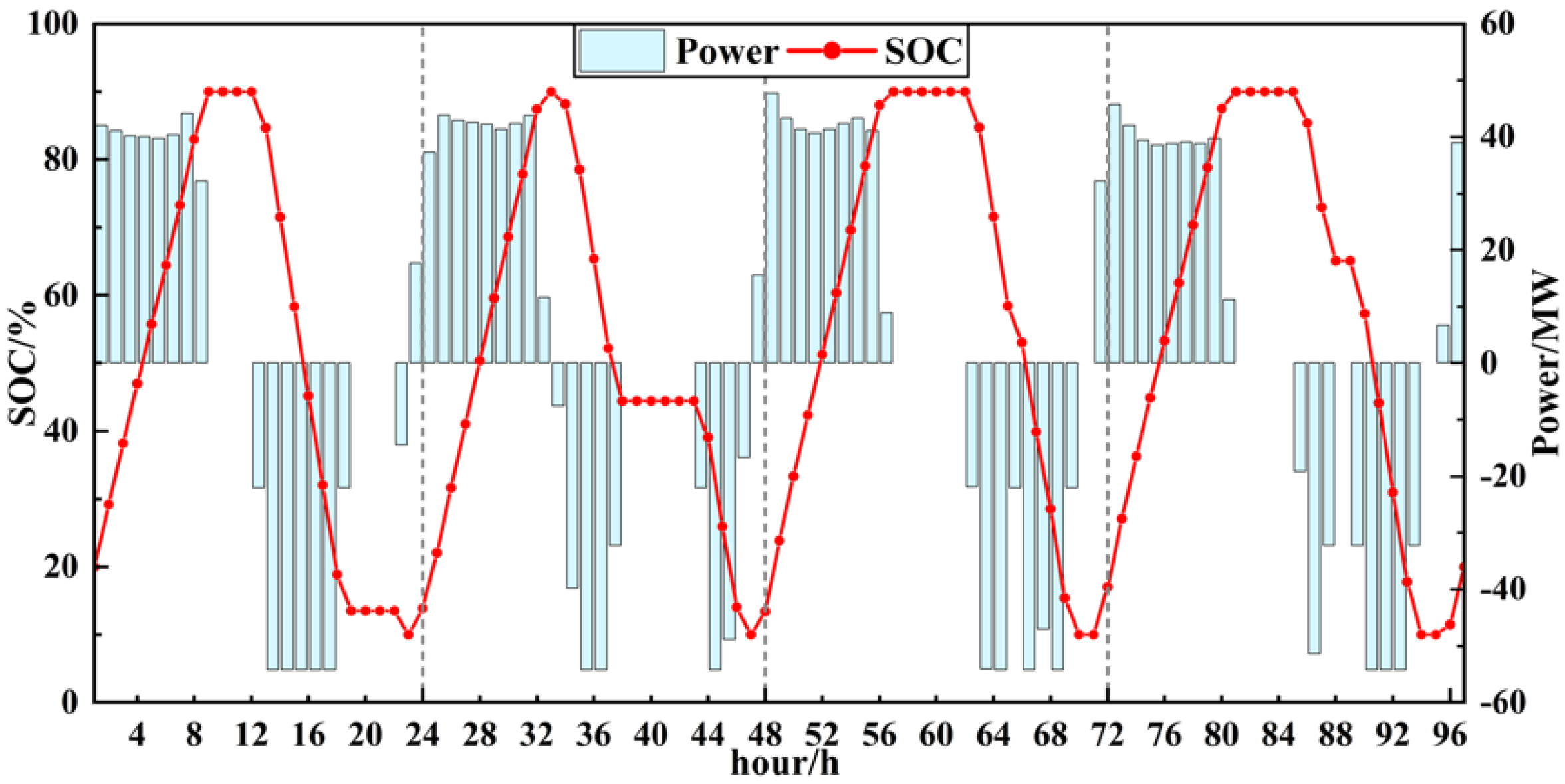 Energies 15 04592 g011