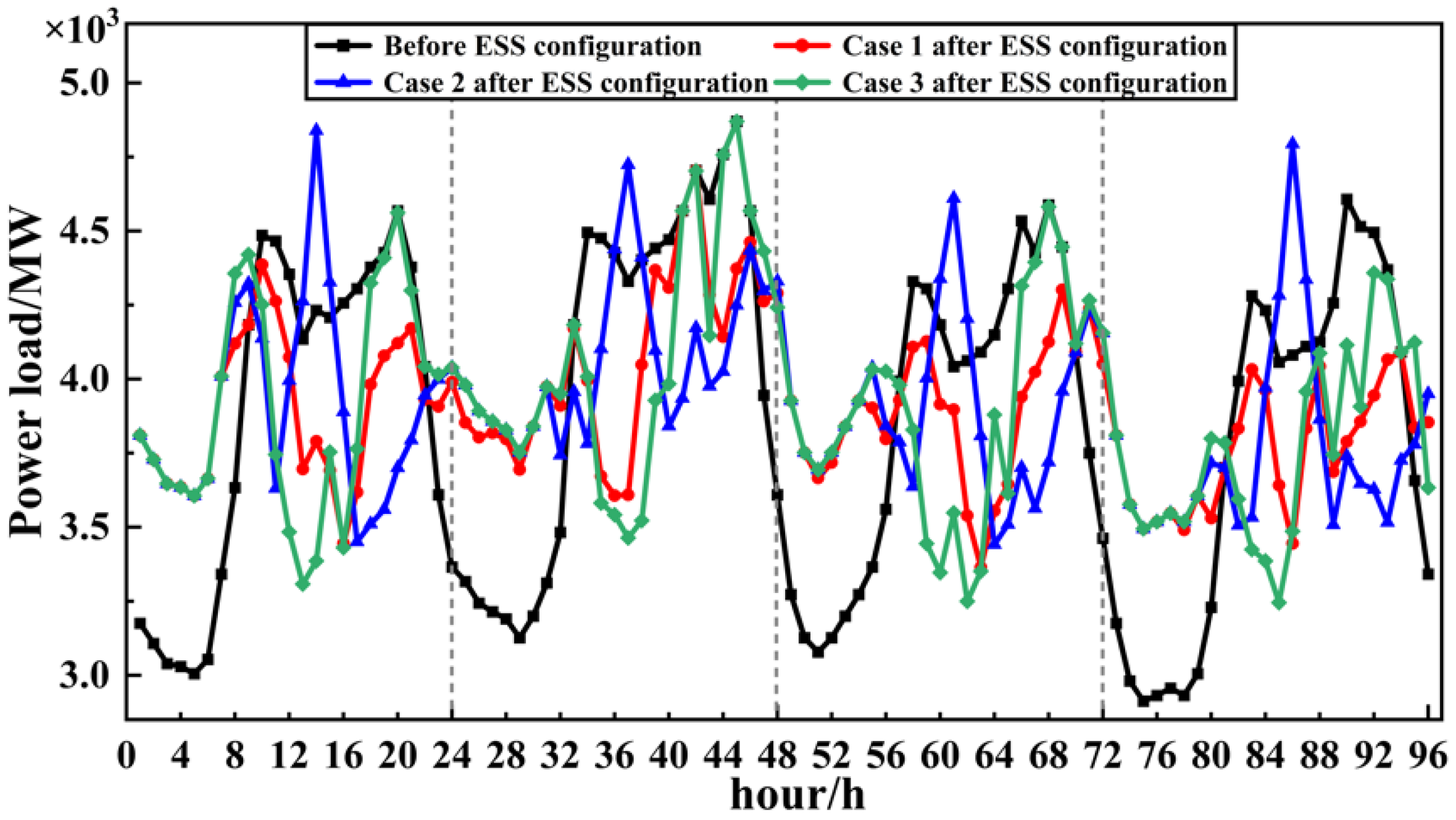 Energies 15 04592 g014