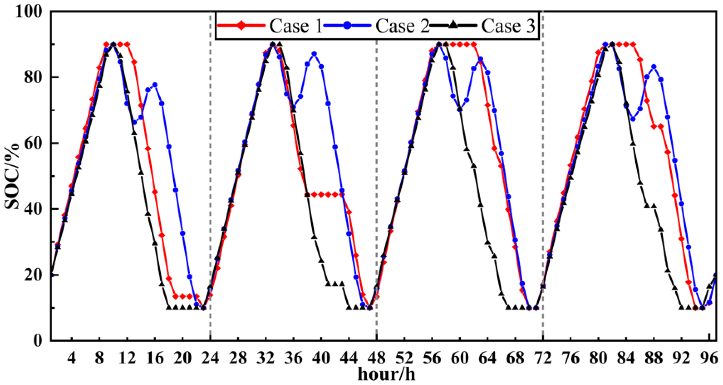Energies 15 04592 g016