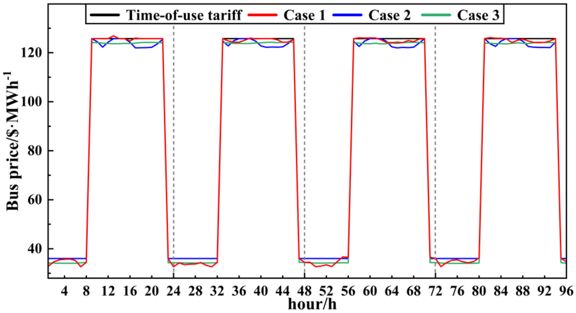Energies 15 04592 g017