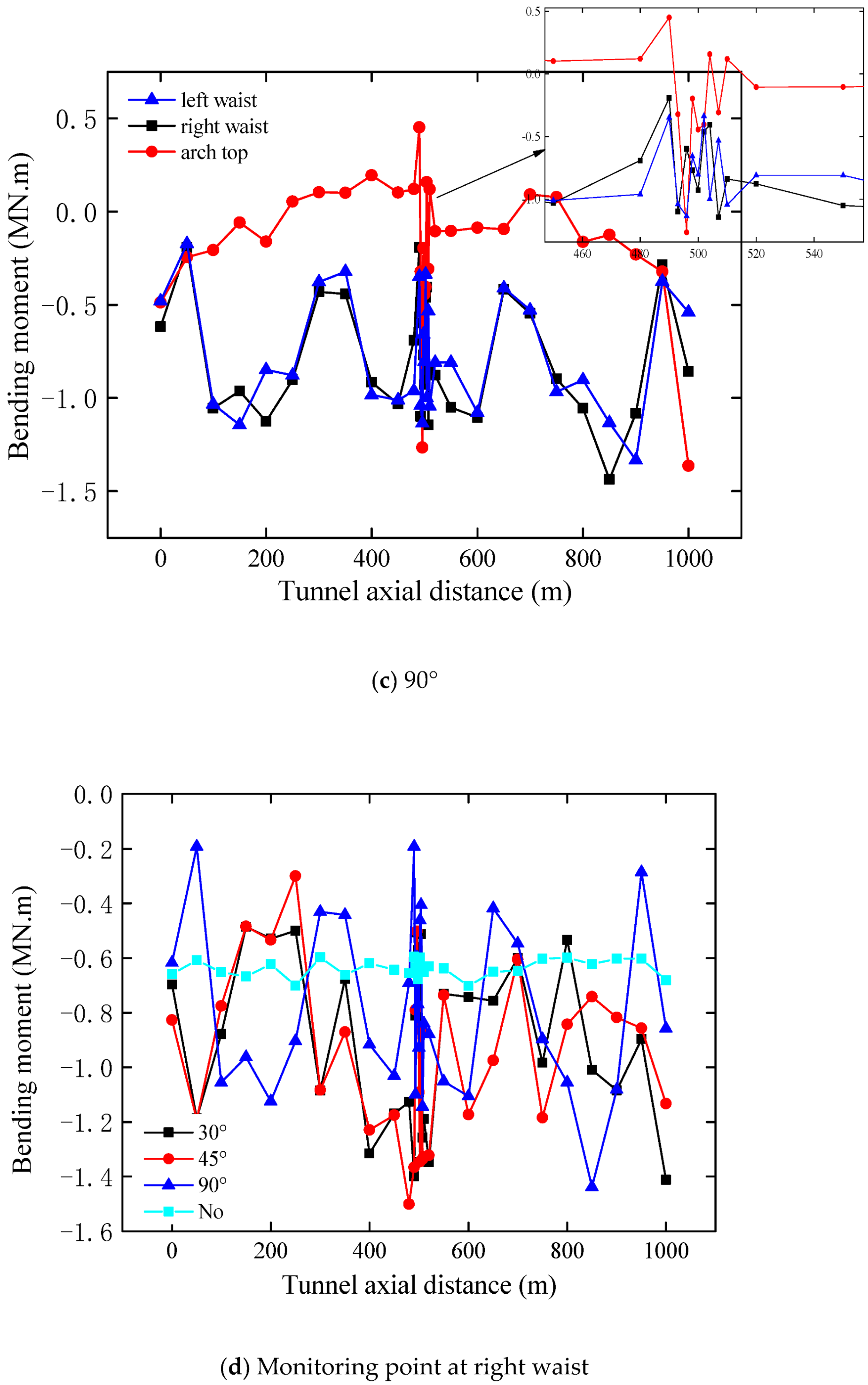 Energies 15 04599 g006b