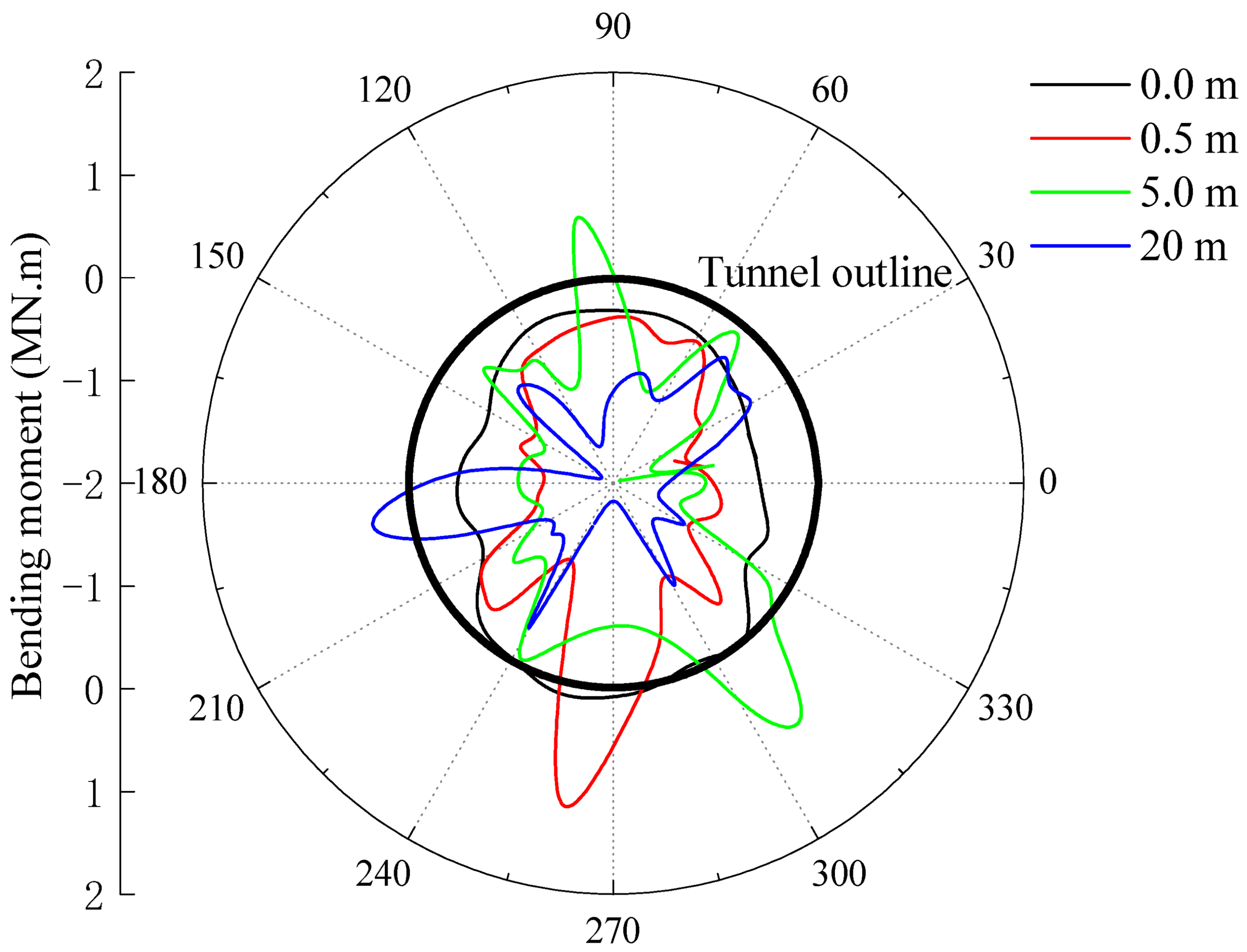 Energies 15 04599 g007