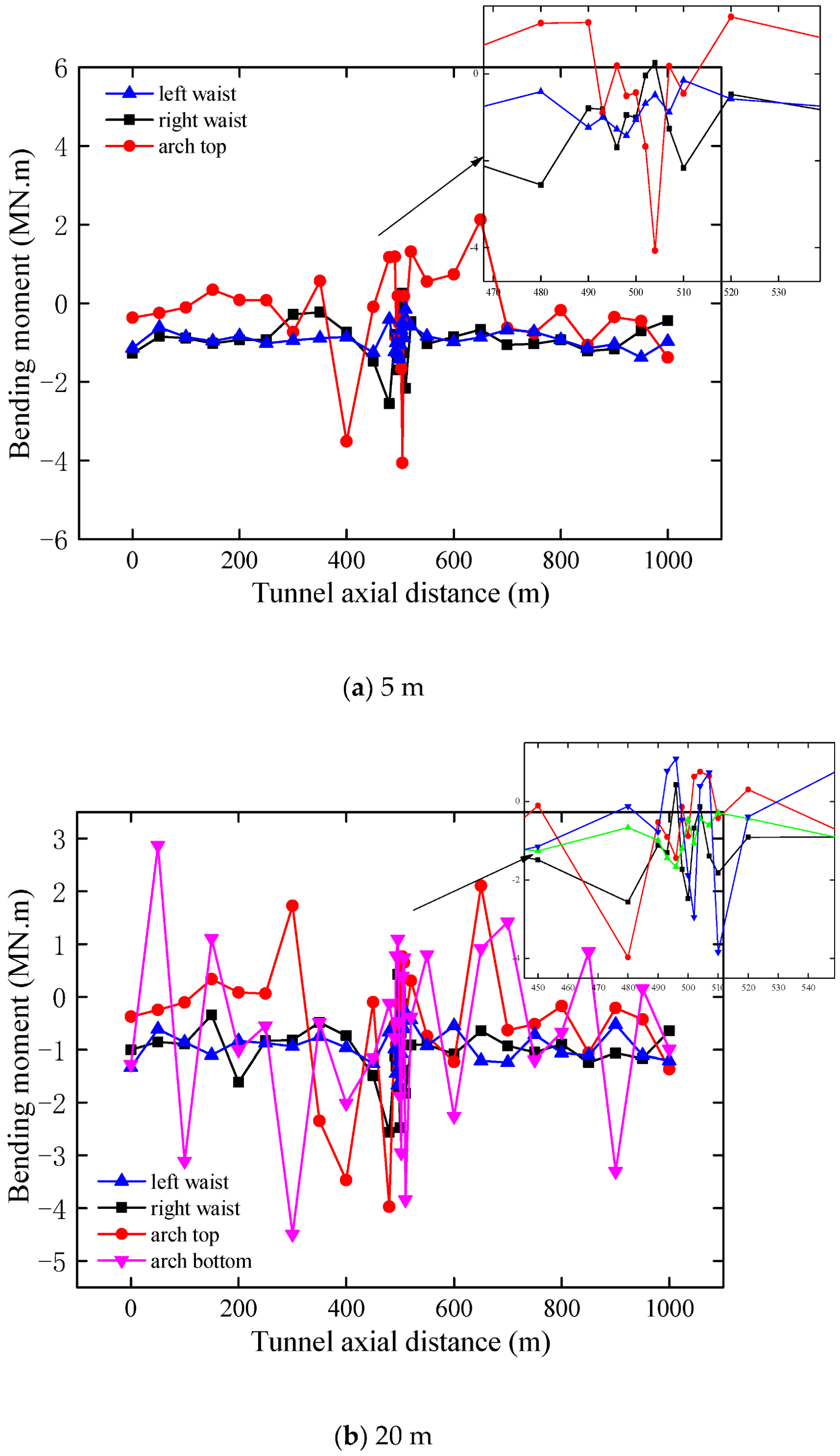Energies 15 04599 g008a
