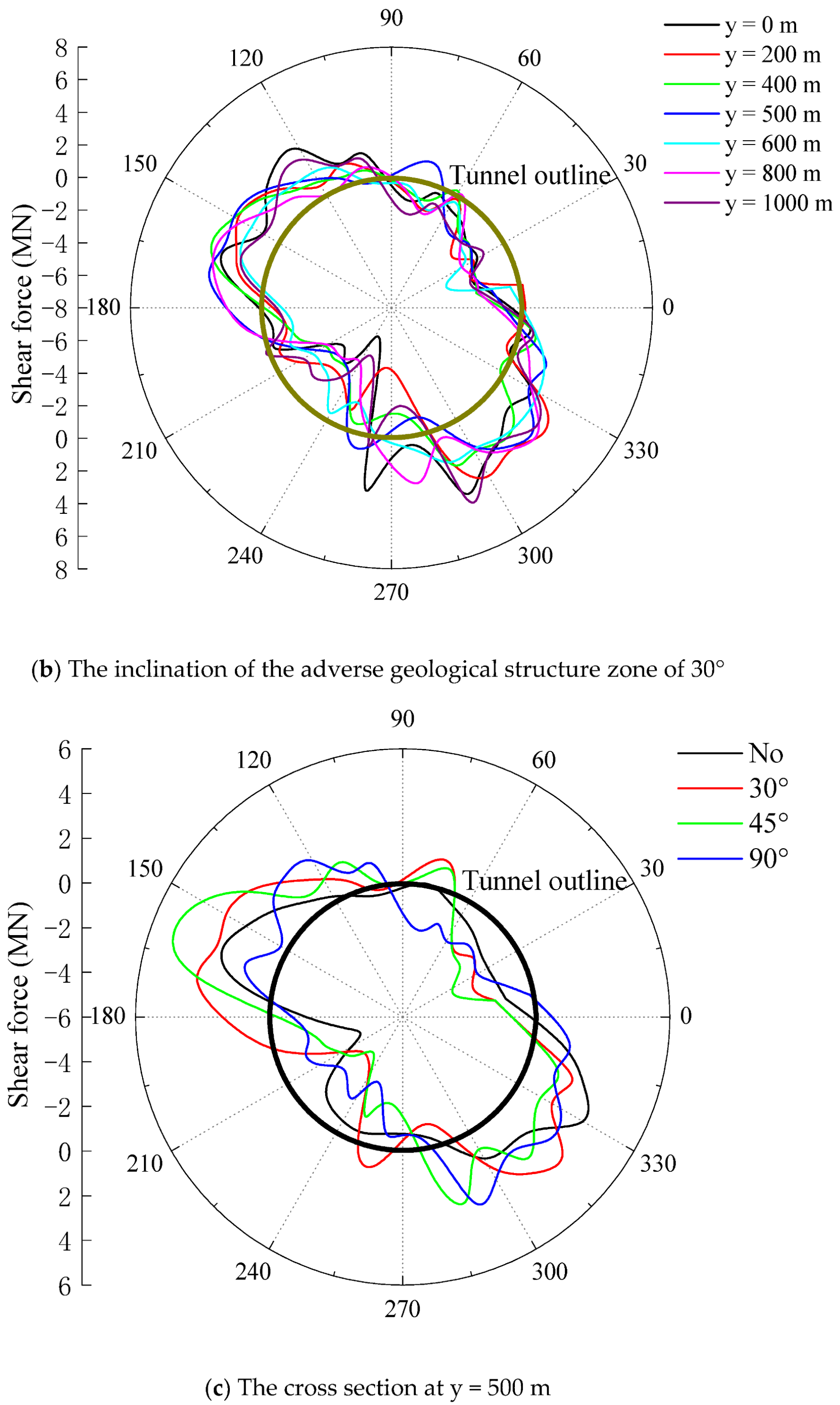 Energies 15 04599 g010b