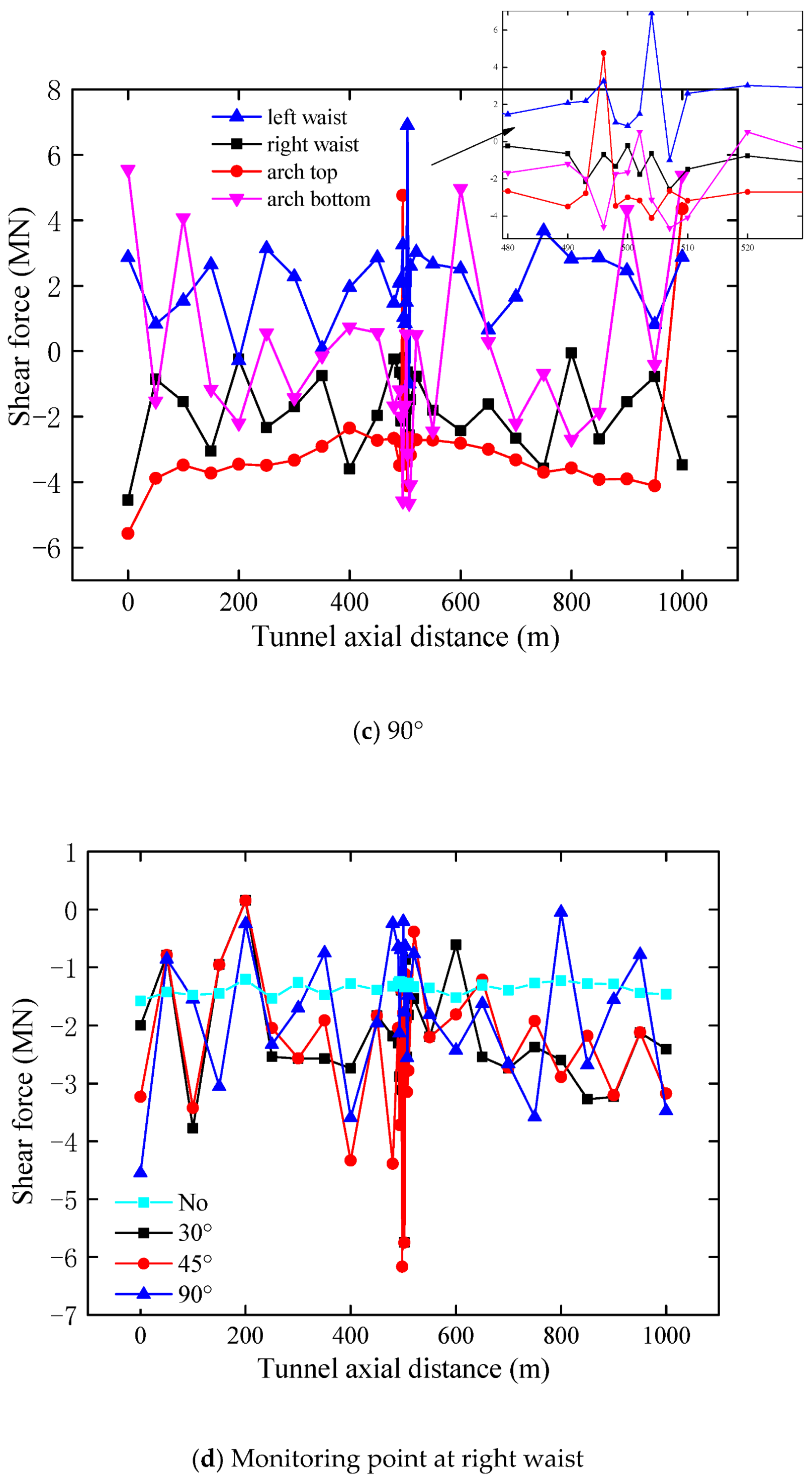 Energies 15 04599 g011b