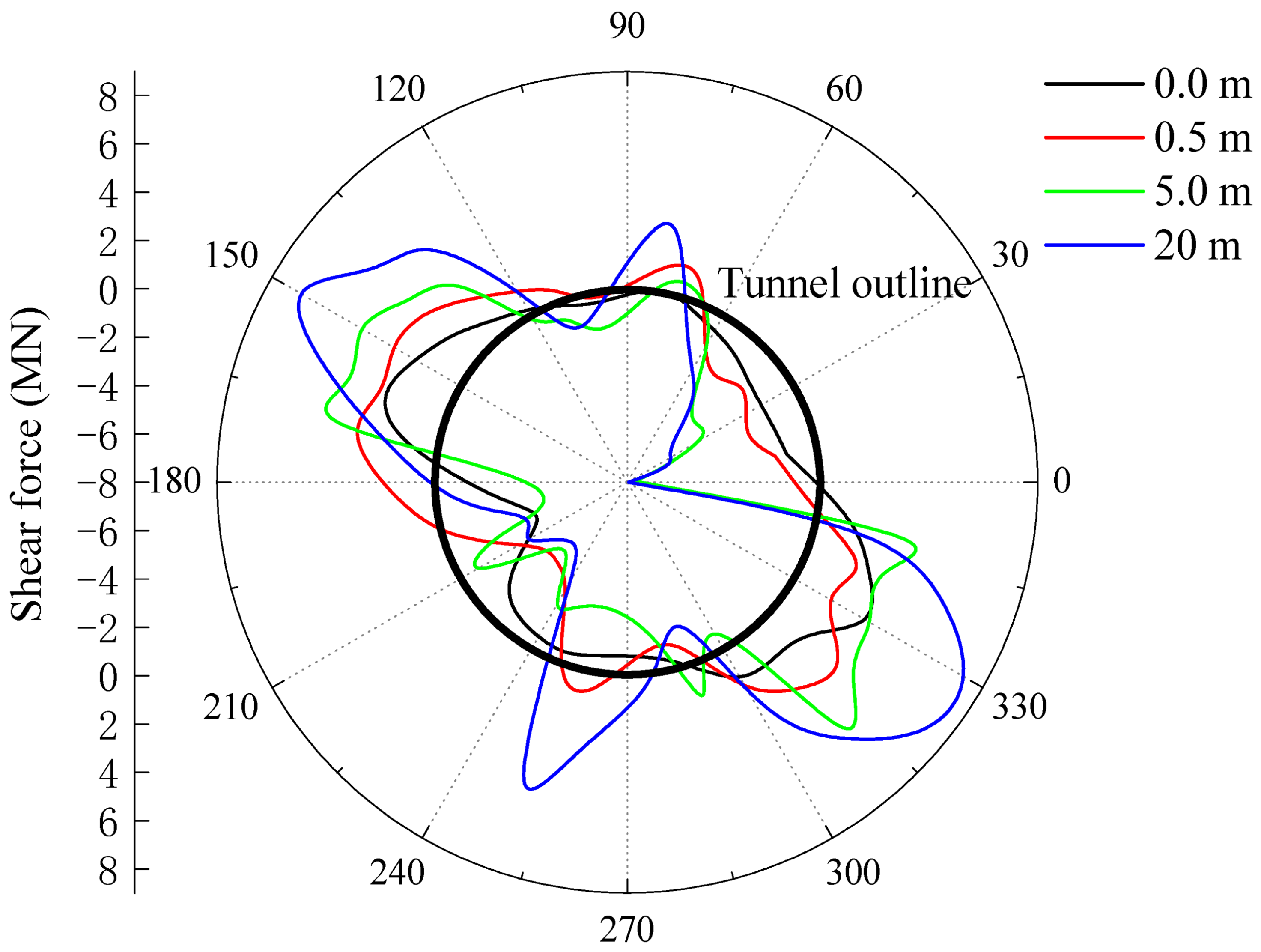 Energies 15 04599 g012