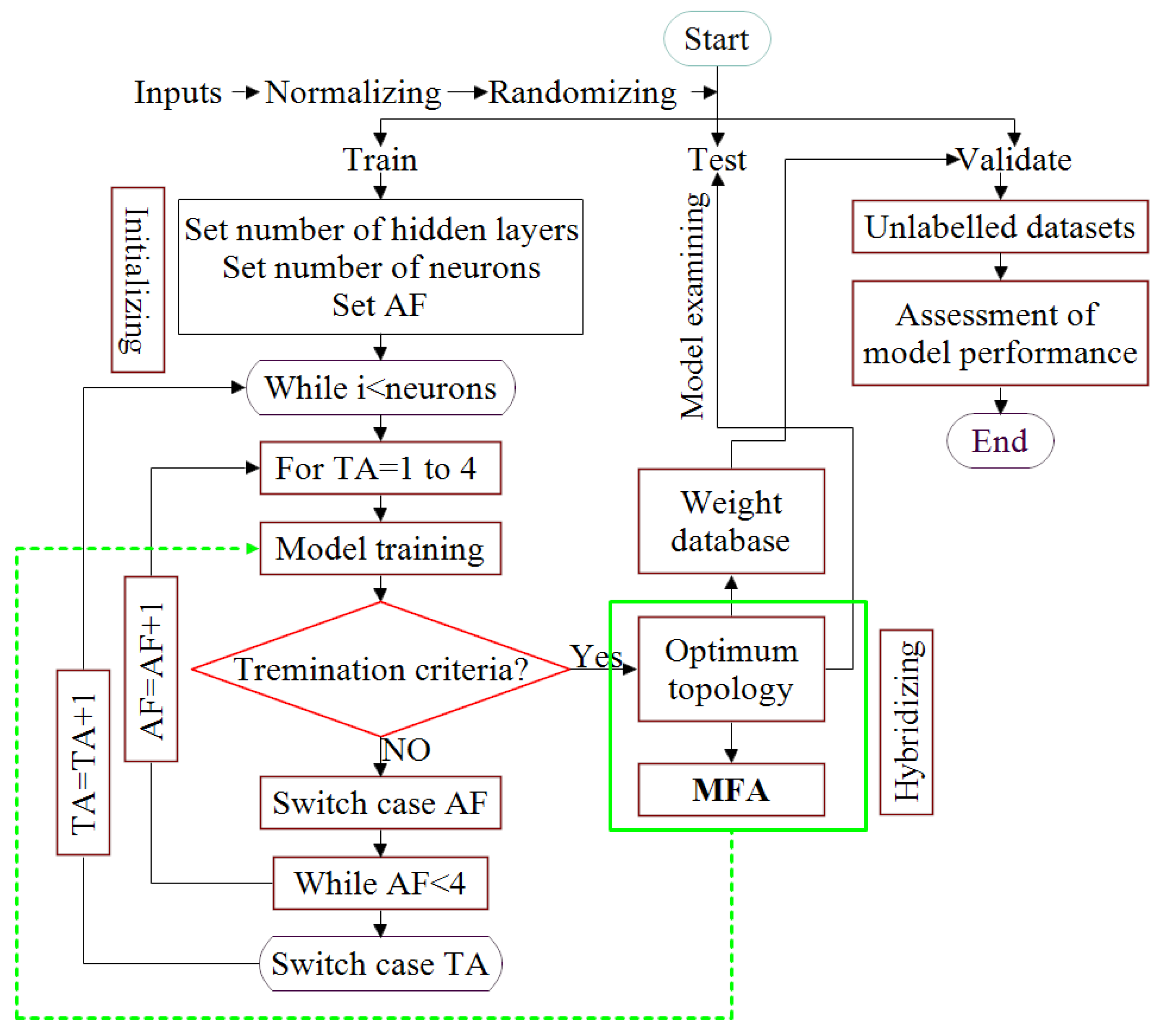 Energies 15 04602 g003