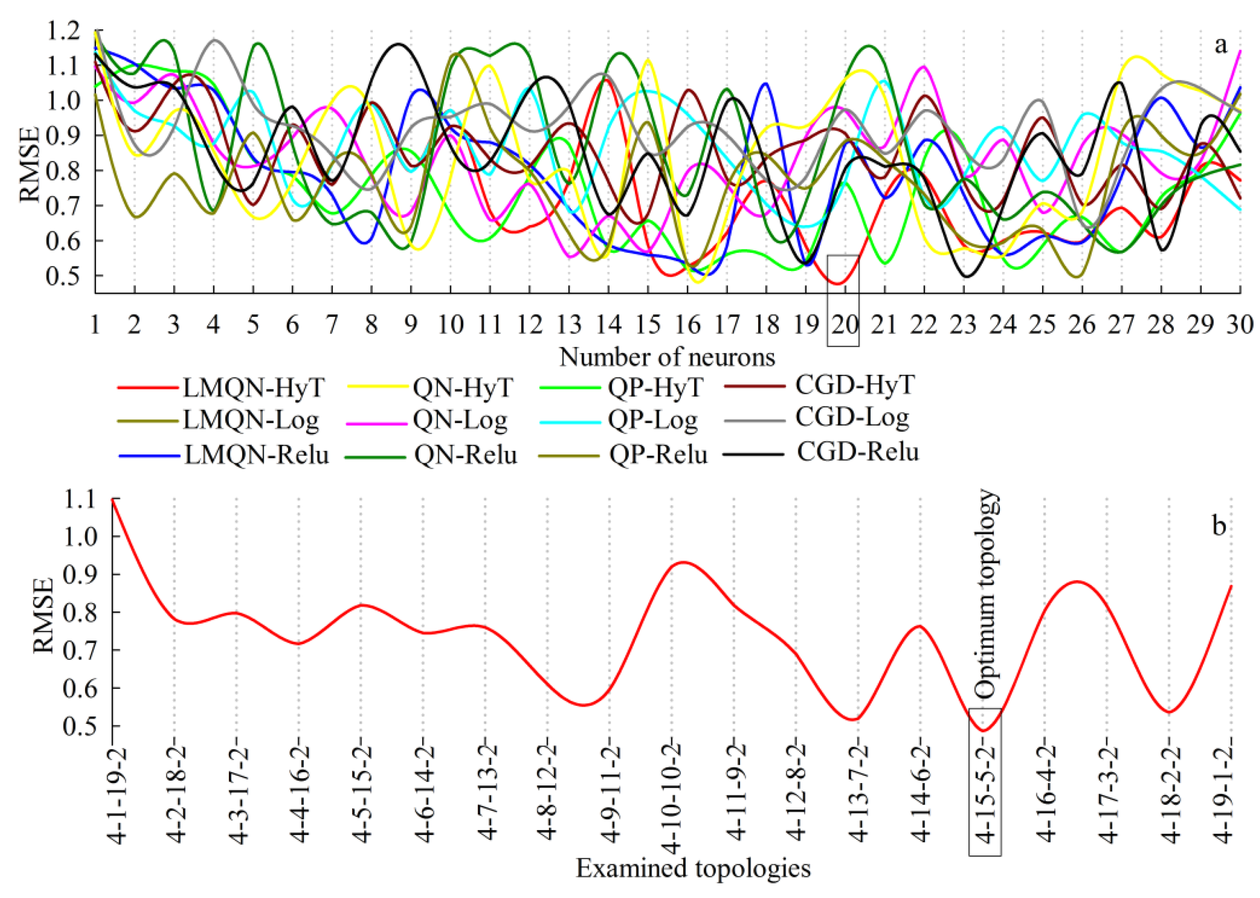 Energies 15 04602 g004