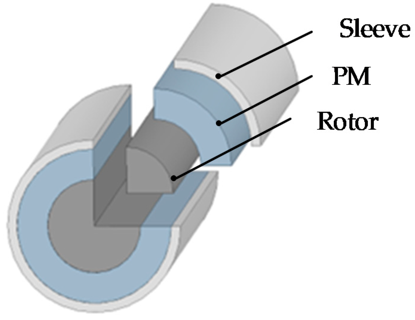 Energies 15 04606 g003