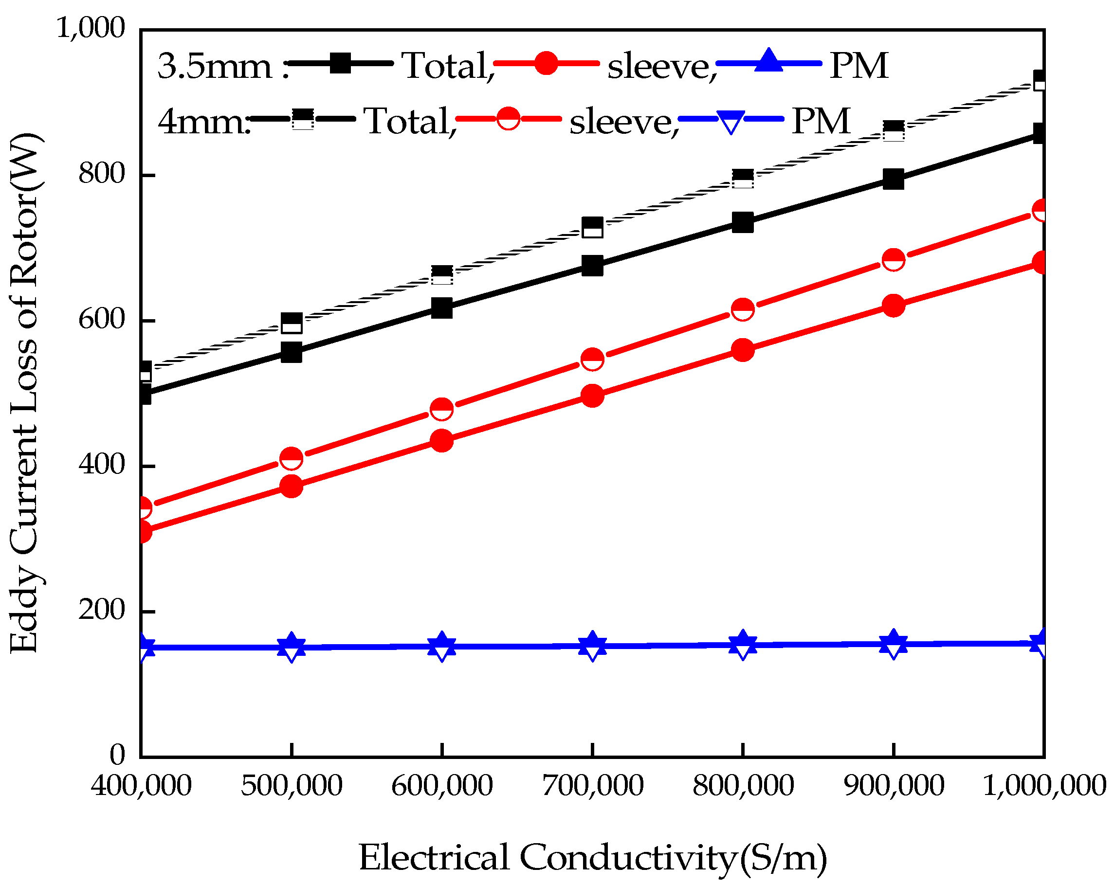 Energies 15 04606 g005