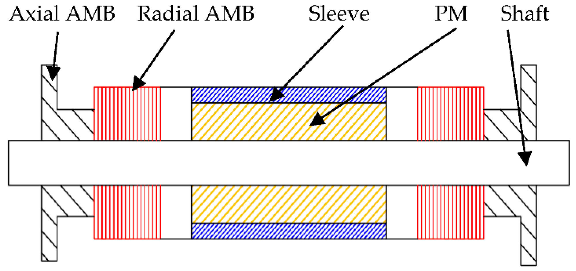 Energies 15 04606 g010