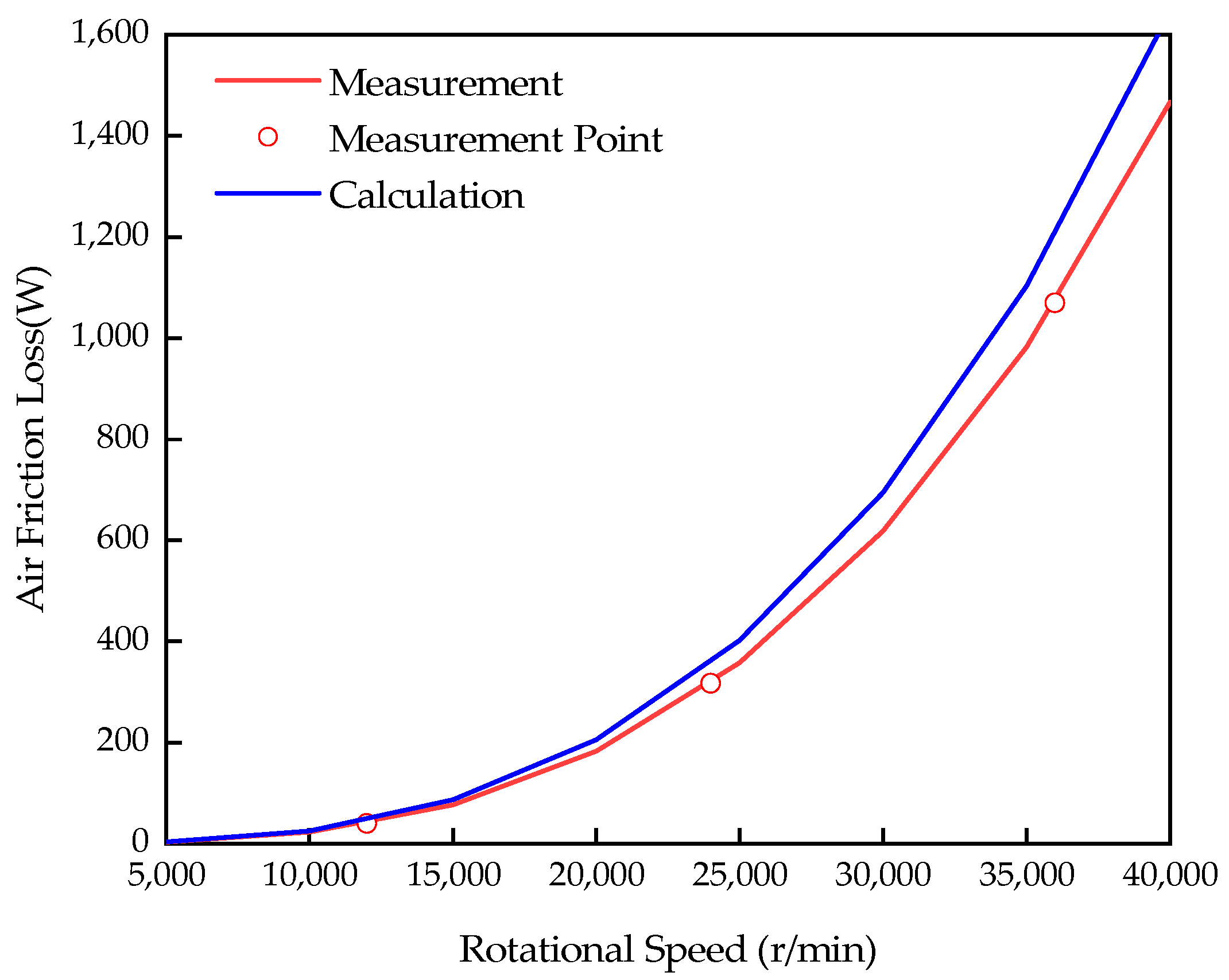Energies 15 04606 g029
