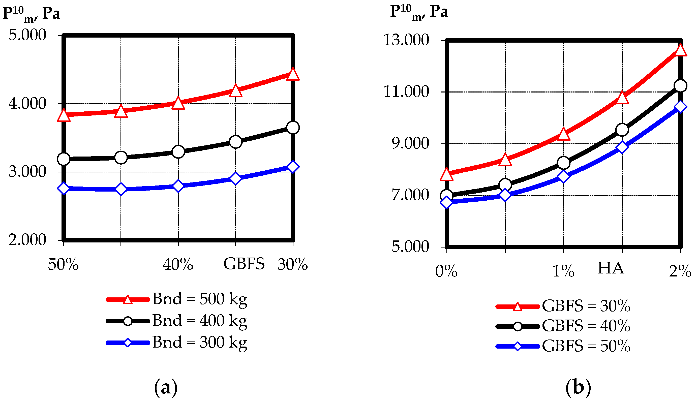 Energies 15 04610 g004