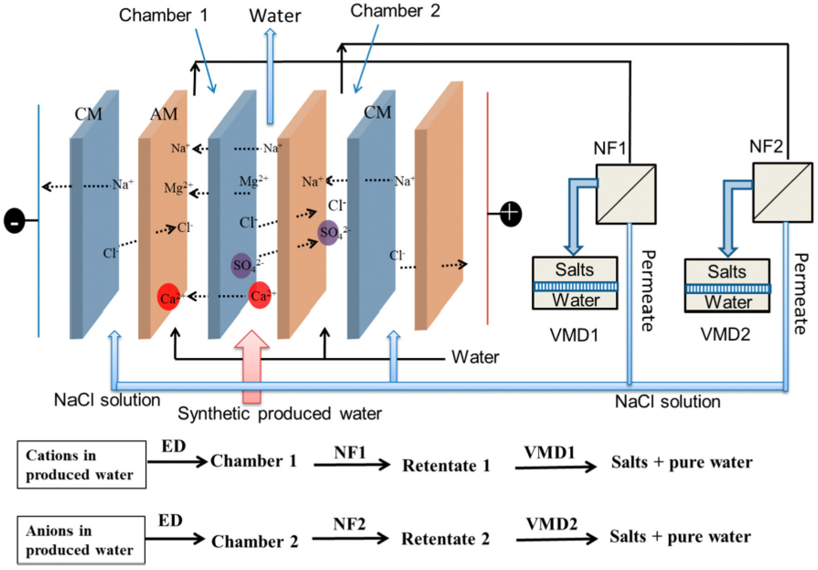 Energies 15 04619 g002