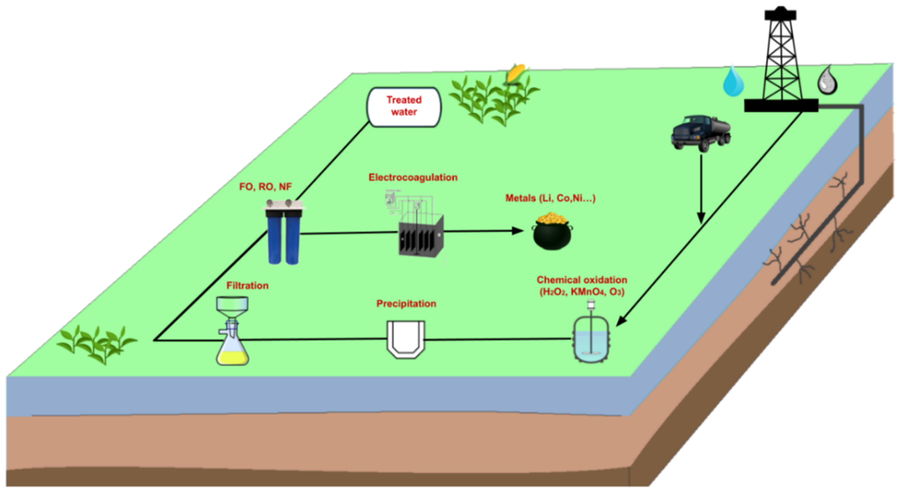 What is Wastewater, and How is it Treated? – Dwyer Instruments Blog