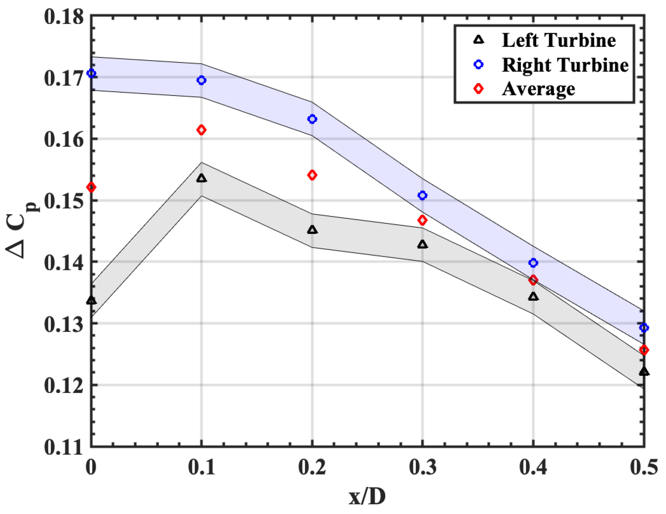 Energies 15 04622 g004