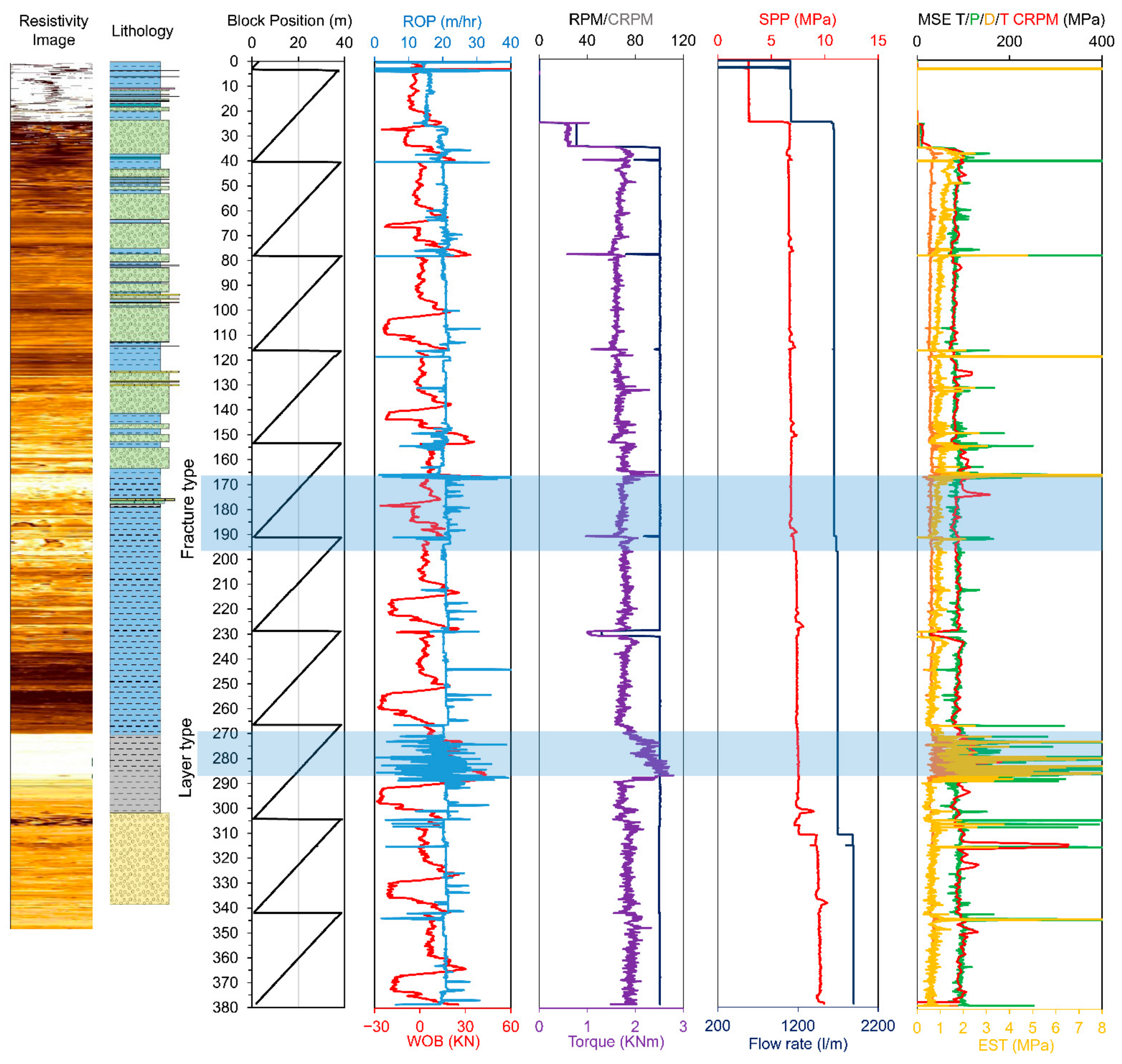 Energies 15 04635 g004