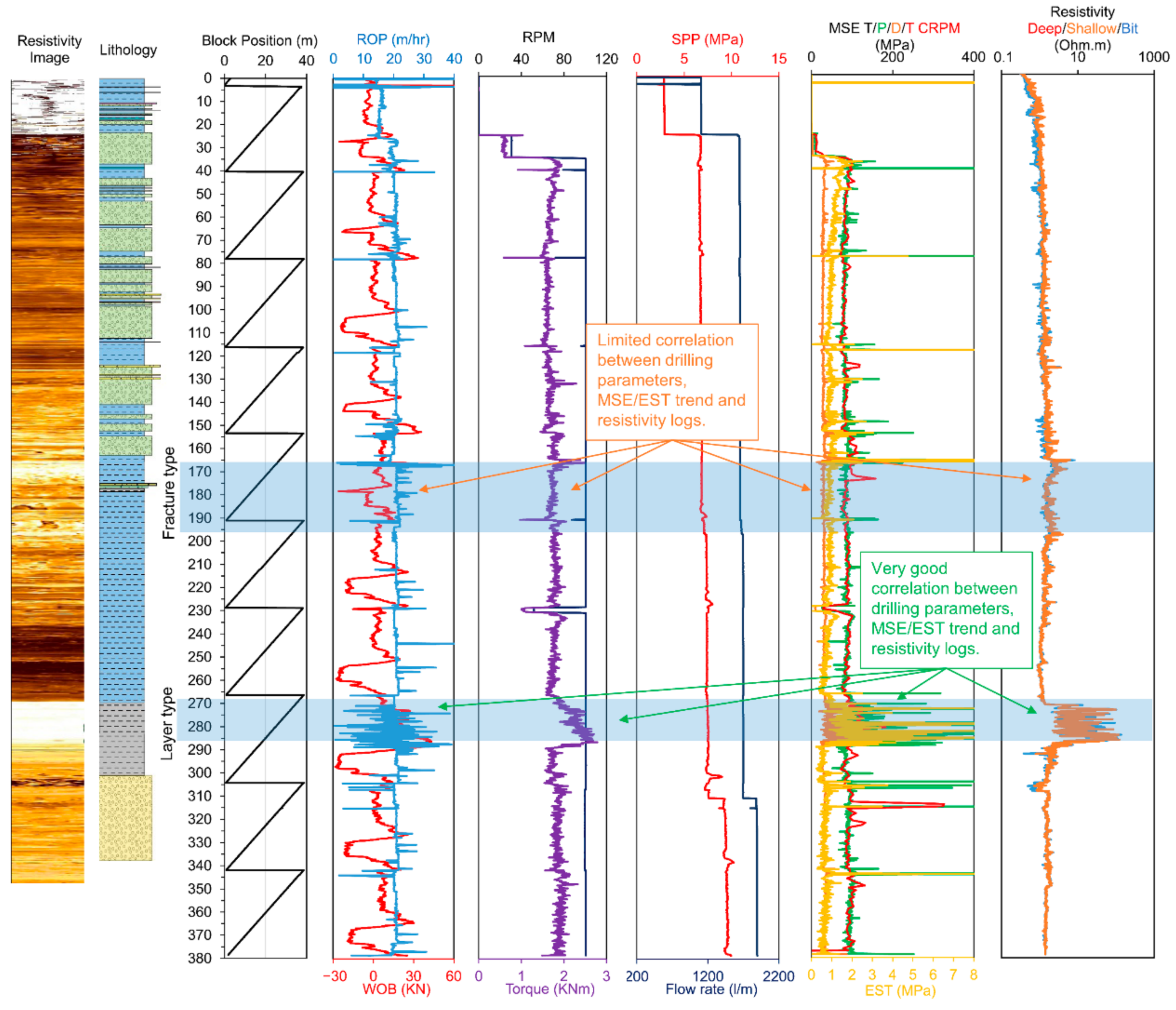 Energies 15 04635 g012