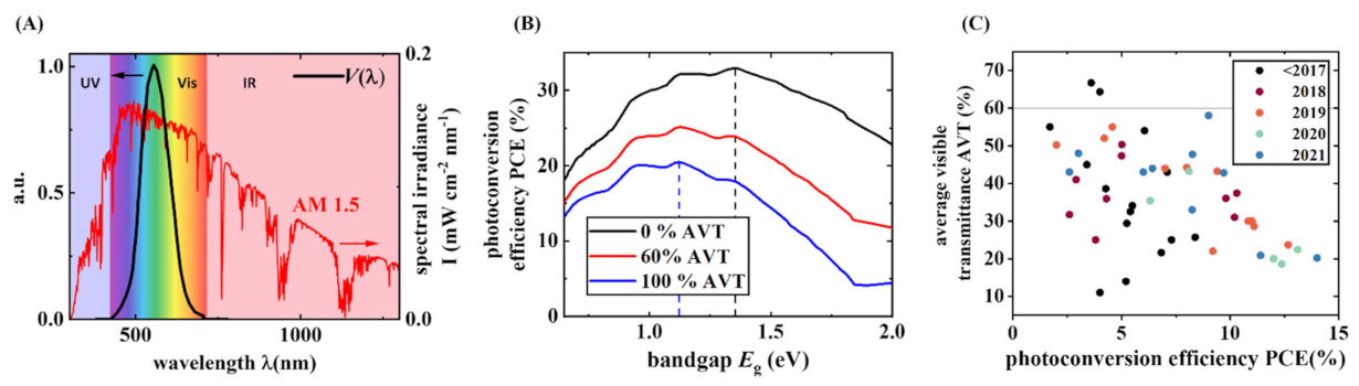 Energies 15 04639 g003