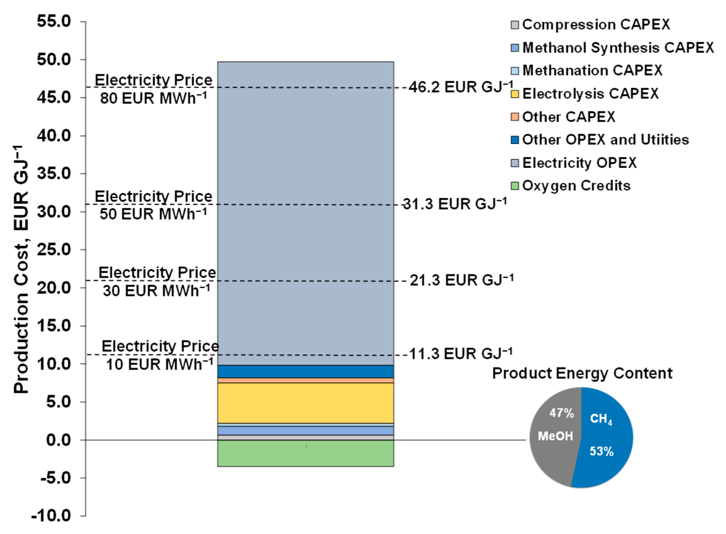 1 mwh clearance in gj