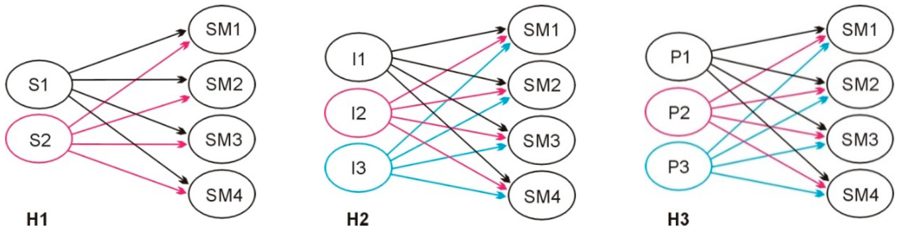 Energies 15 04651 g001