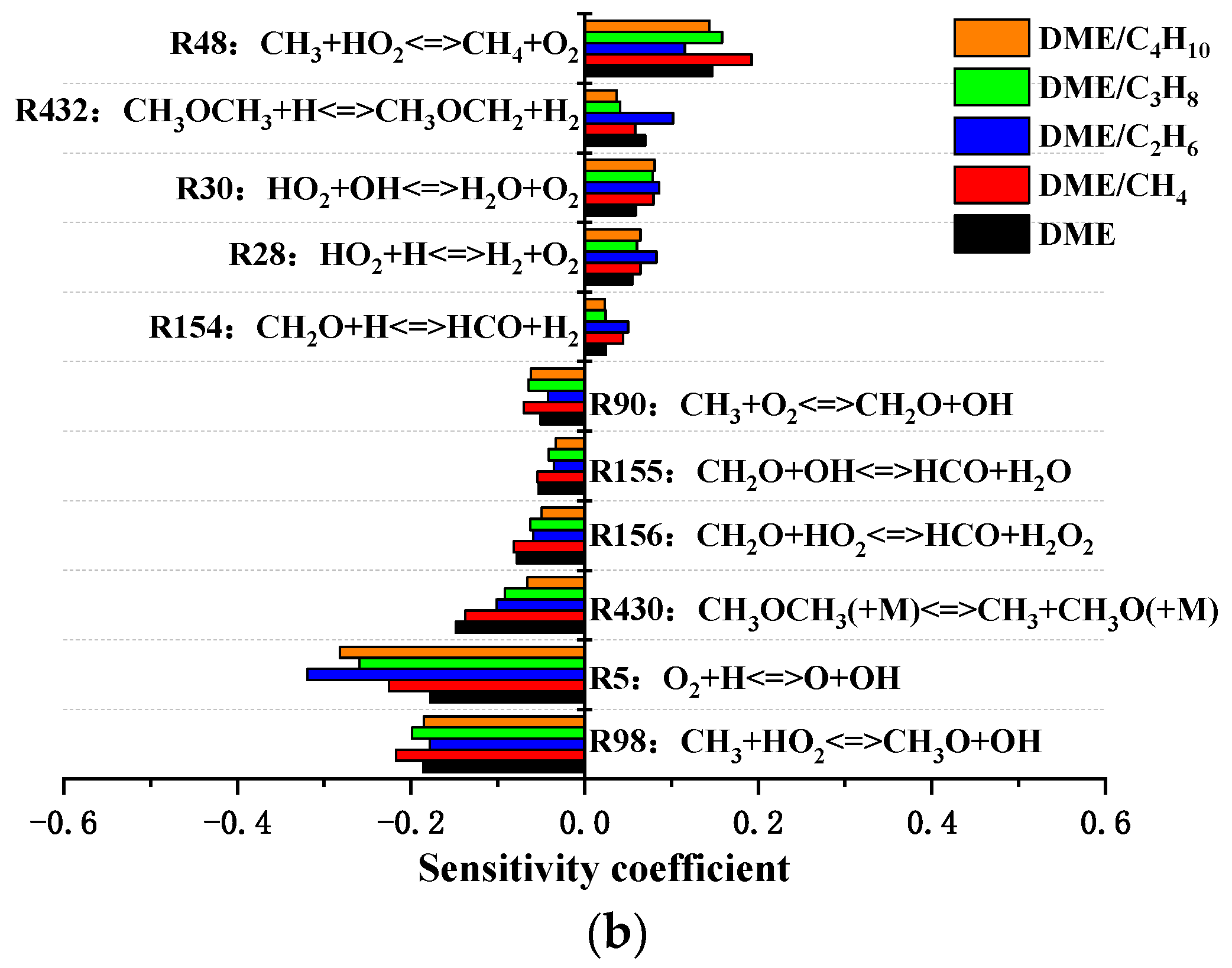 Energies 15 04652 g008b