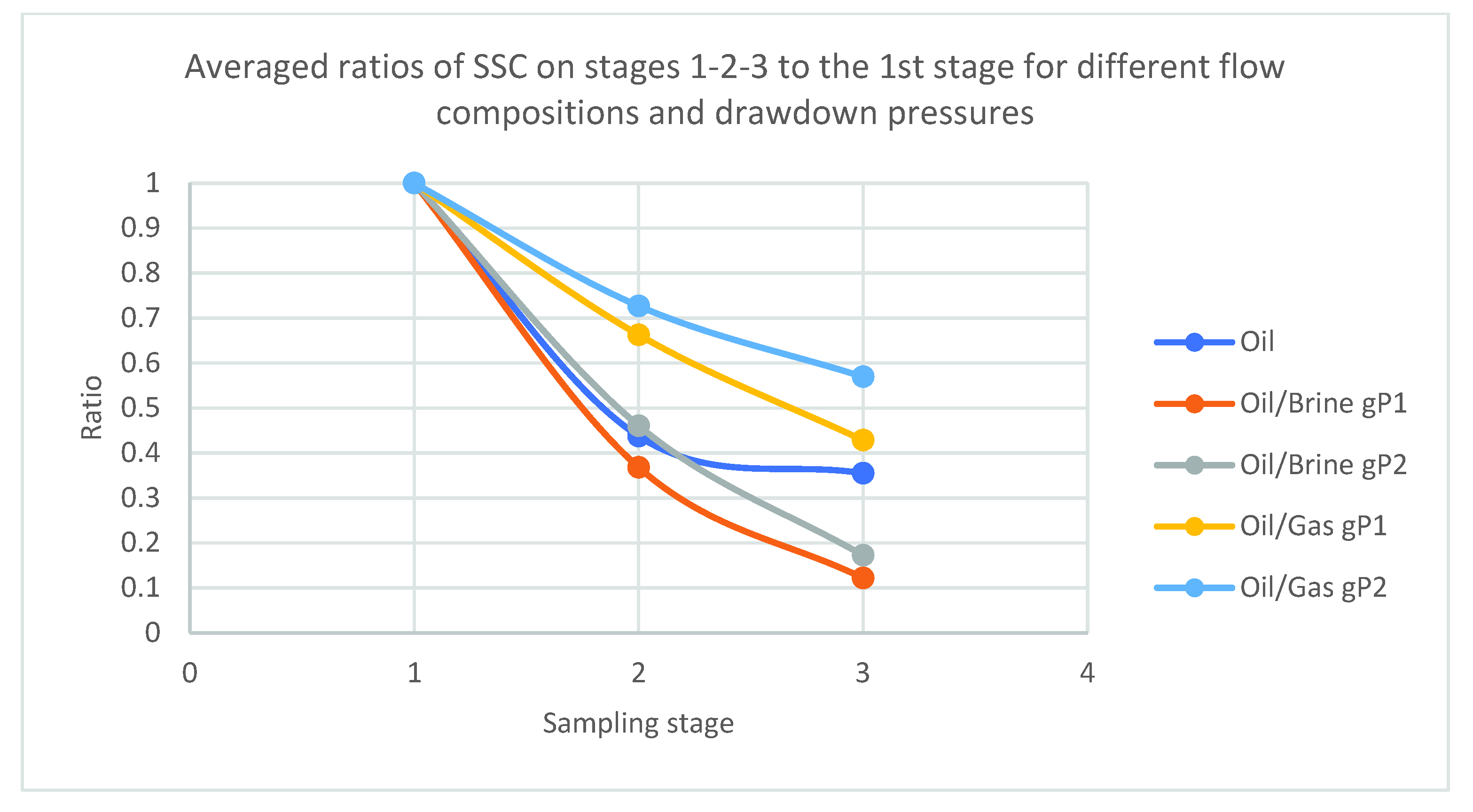 Energies 15 04657 g008