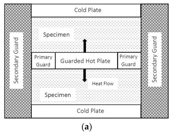 CERAMIC HEATER PLATE 12 in x 8.88 in with HEATING ELEMENT