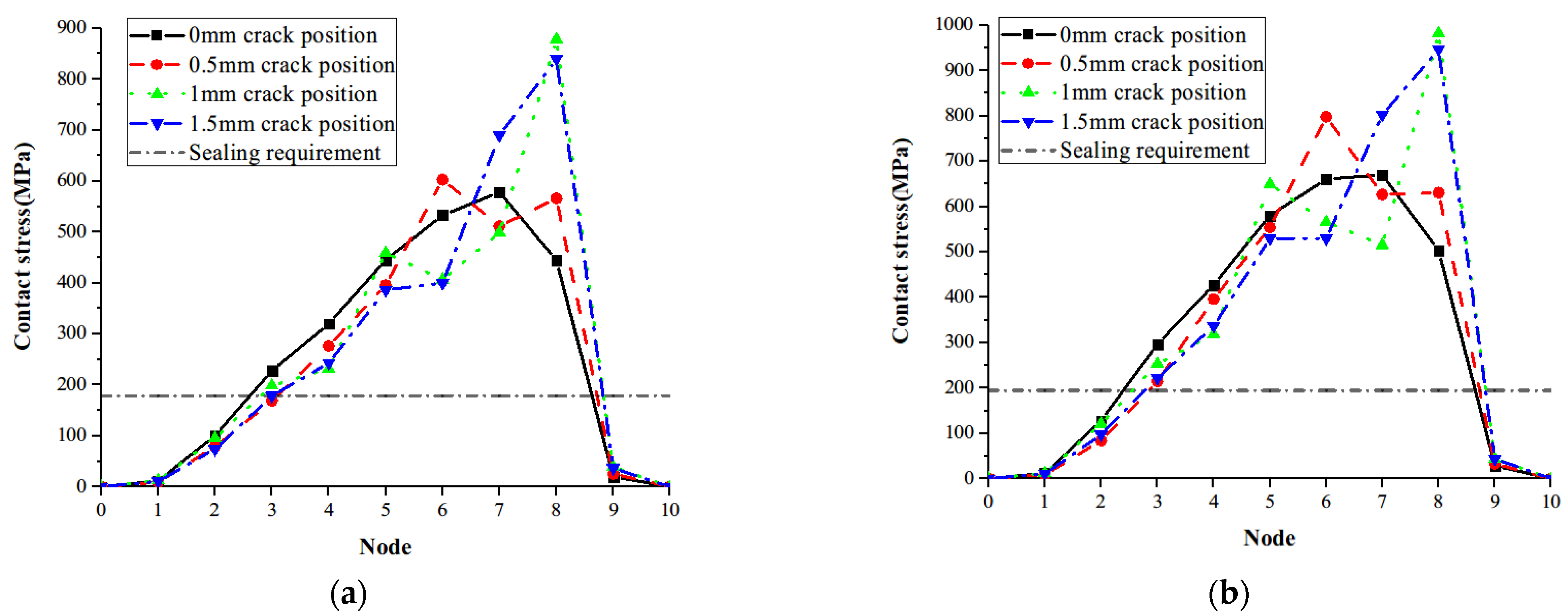 Energies 15 04680 g012