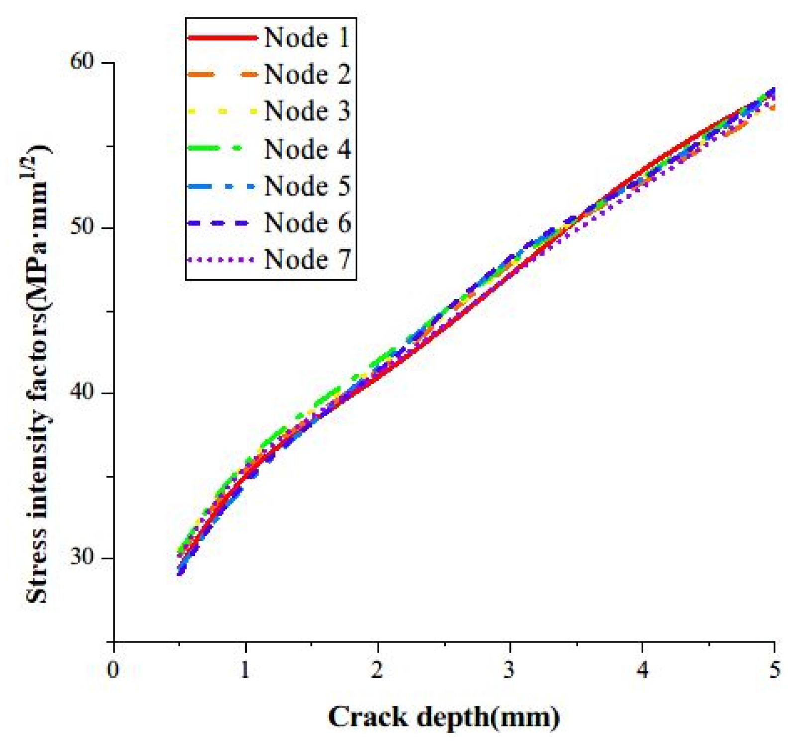 Energies 15 04680 g017