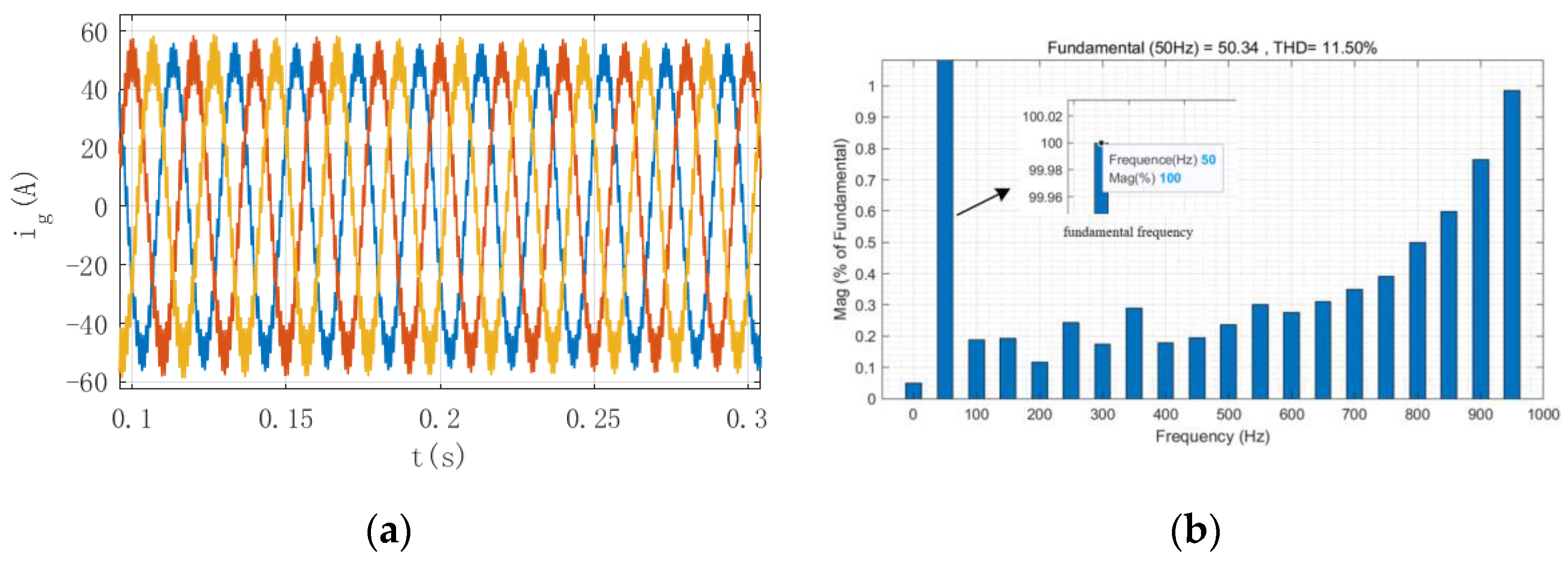 Energies 15 04686 g010a