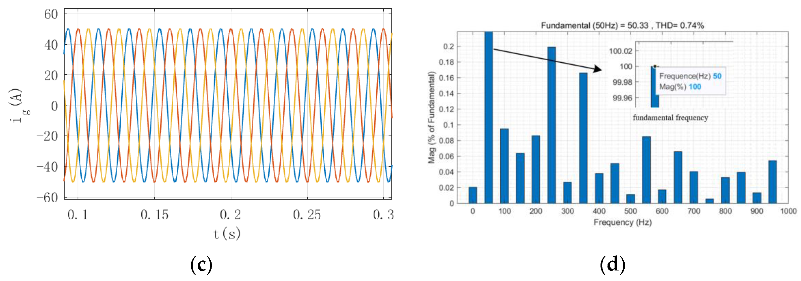 Energies 15 04686 g010b