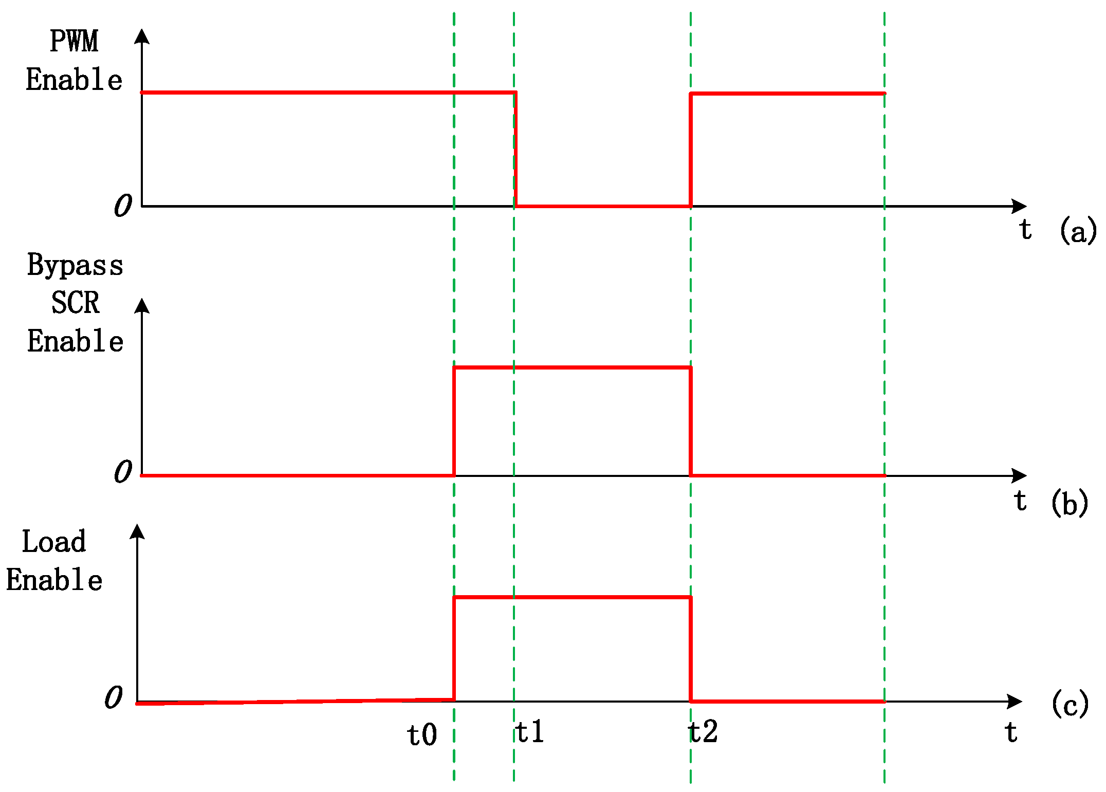 Energies 15 04702 g005