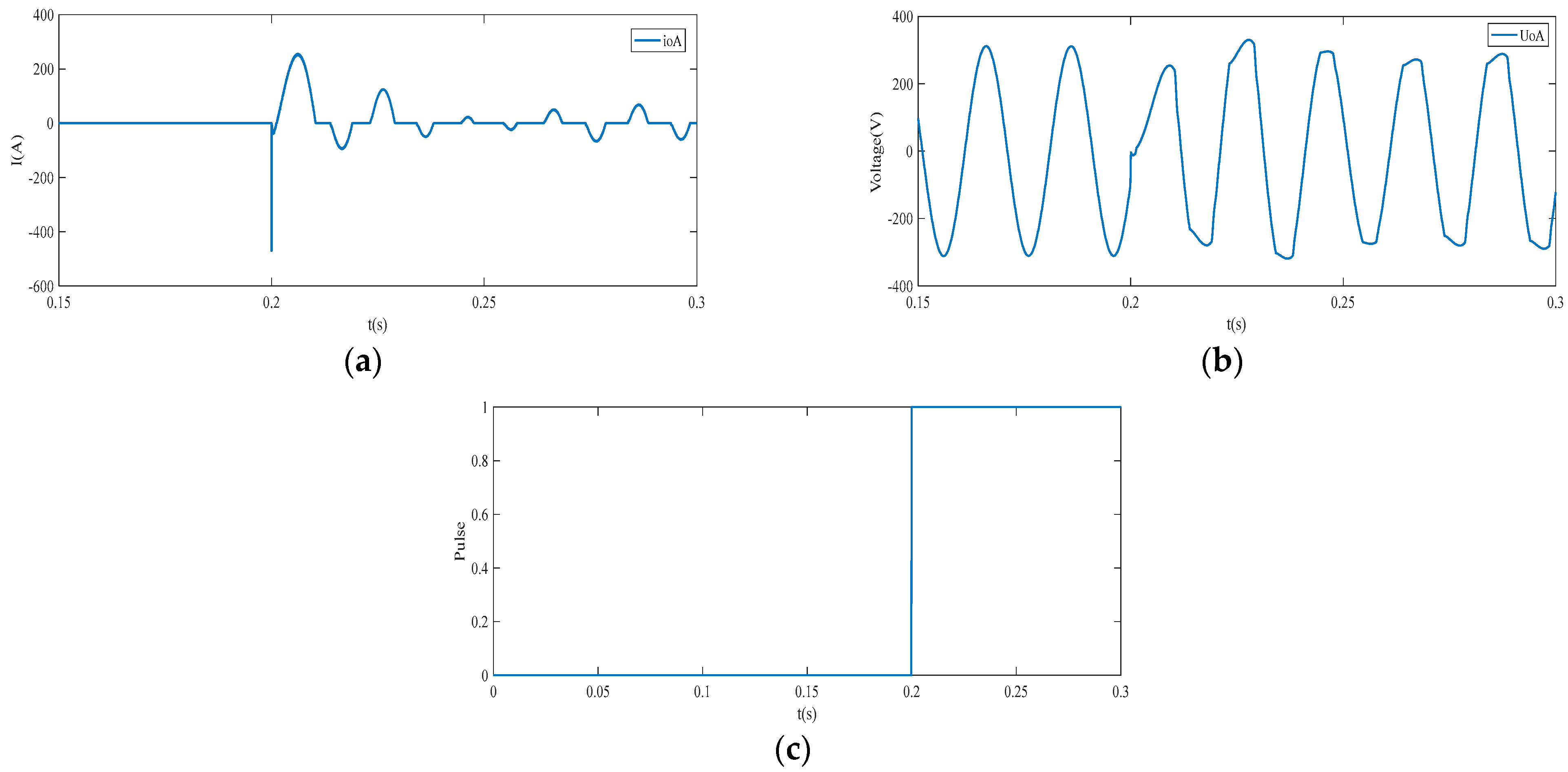 Energies 15 04702 g007