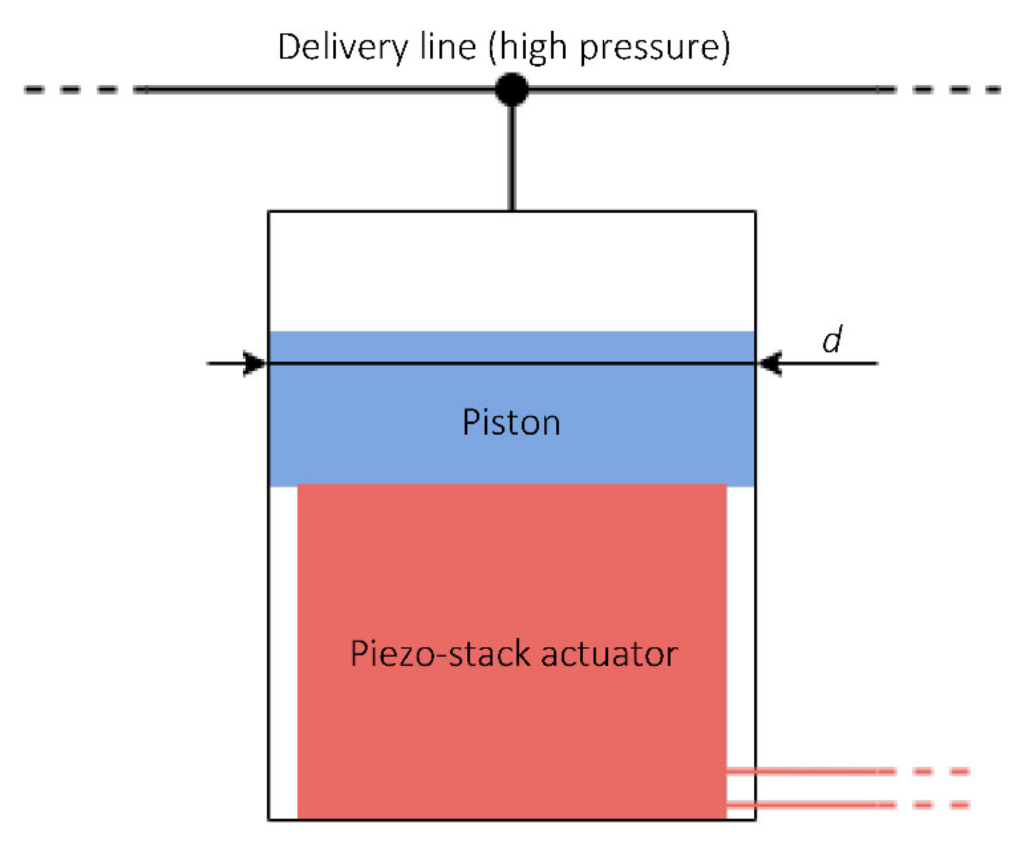 Energies 15 04703 g001