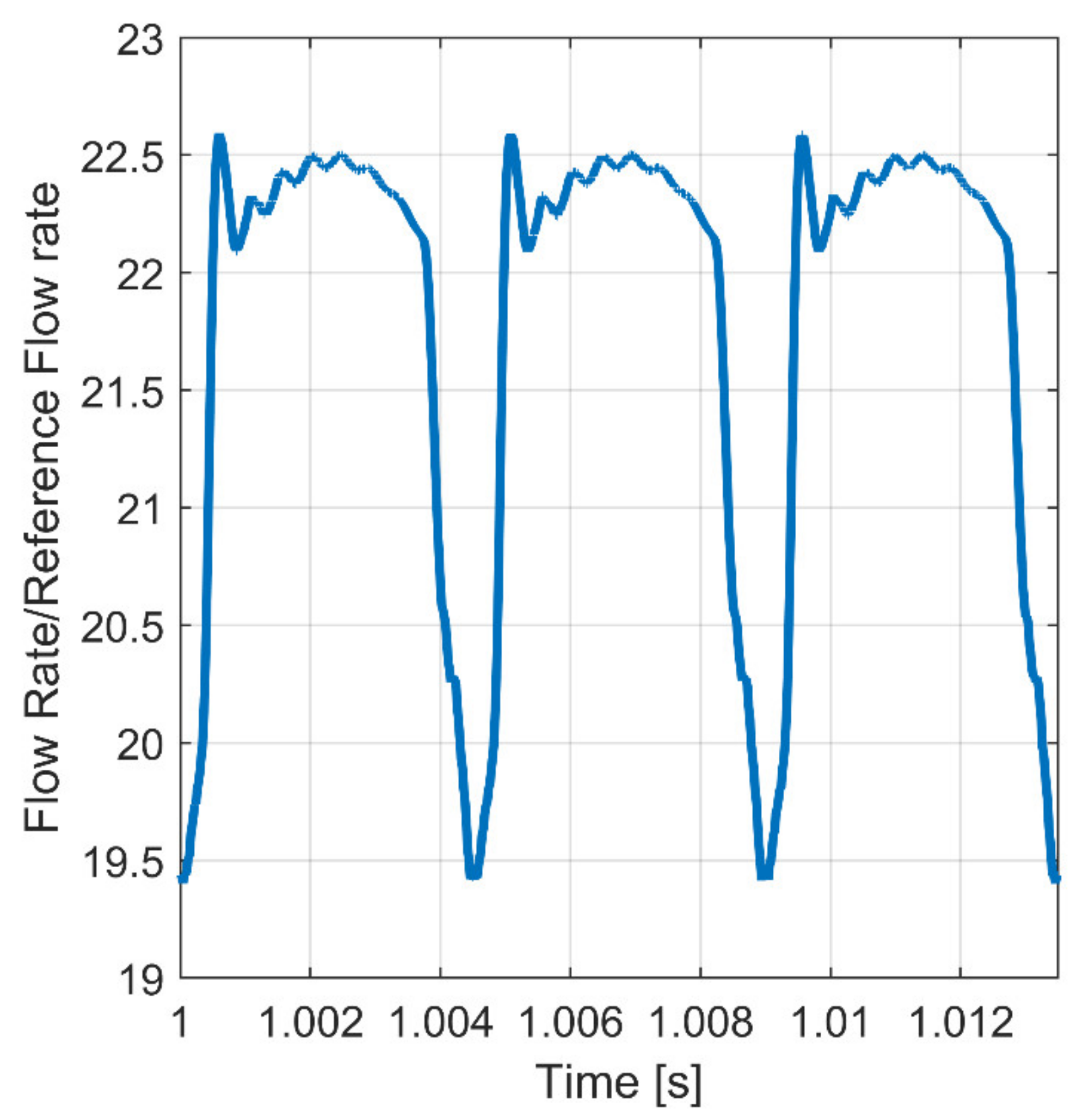 Energies 15 04703 g004
